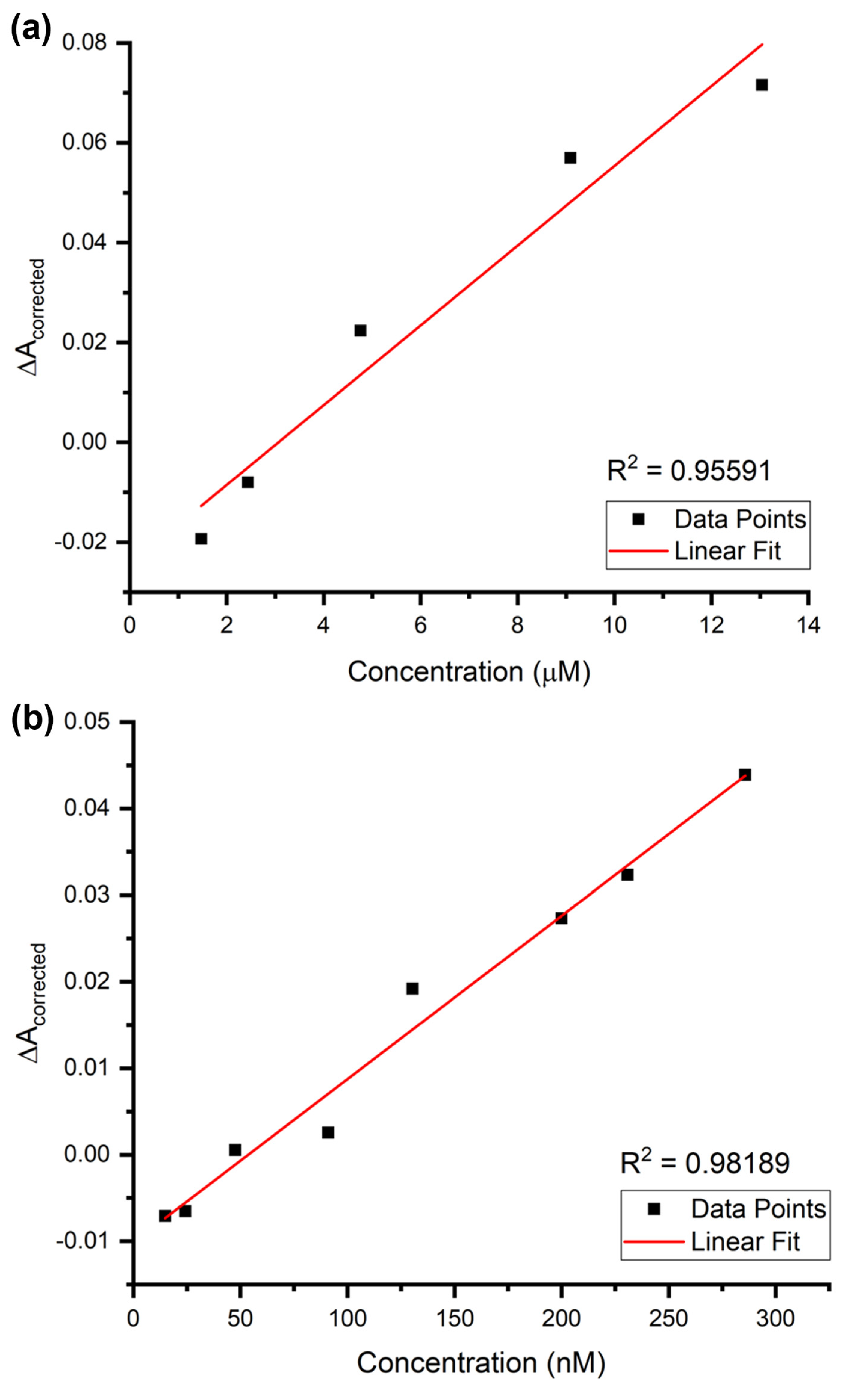 Chemosensors 13 00229 g015