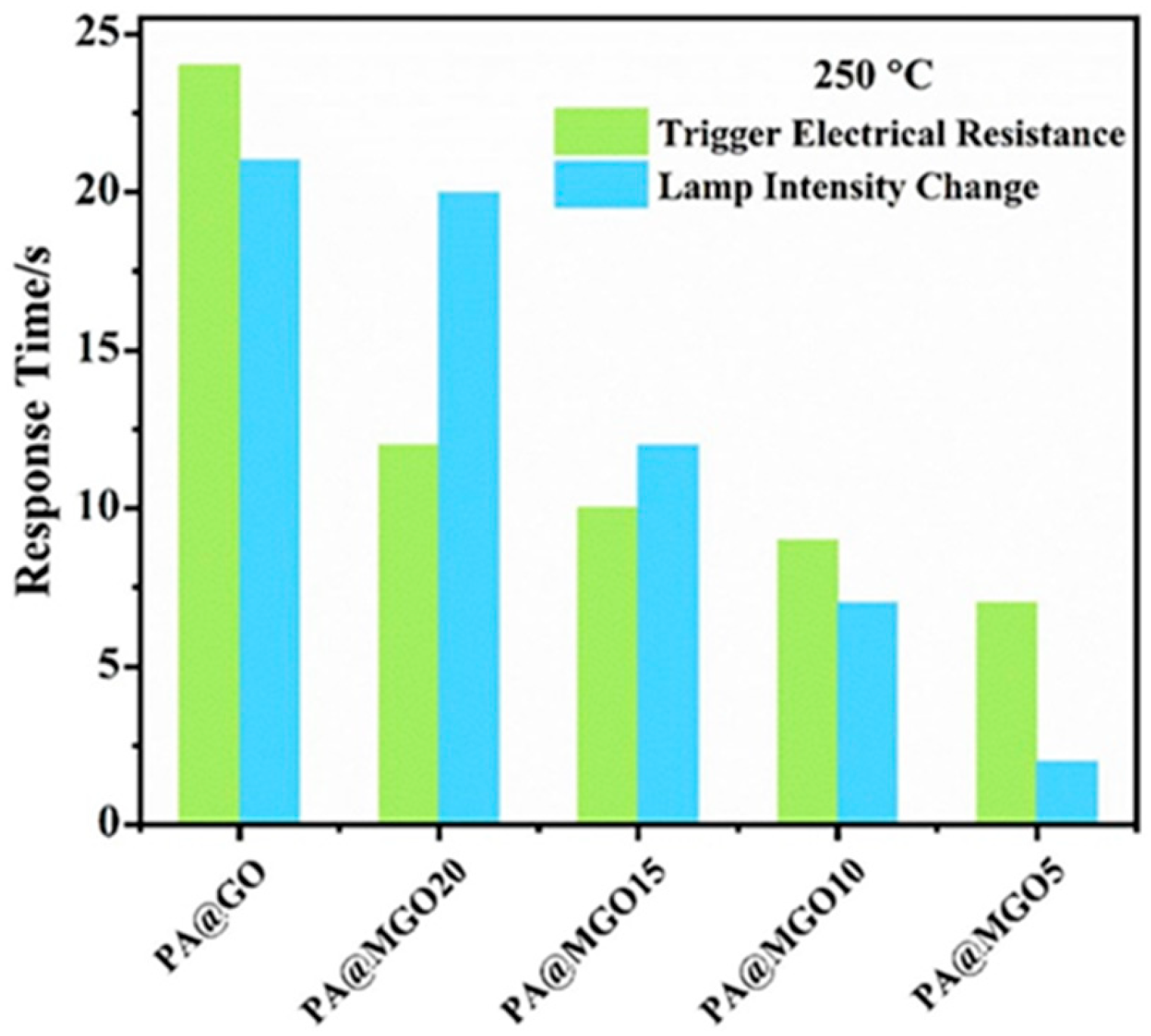Chemosensors 13 00230 g003