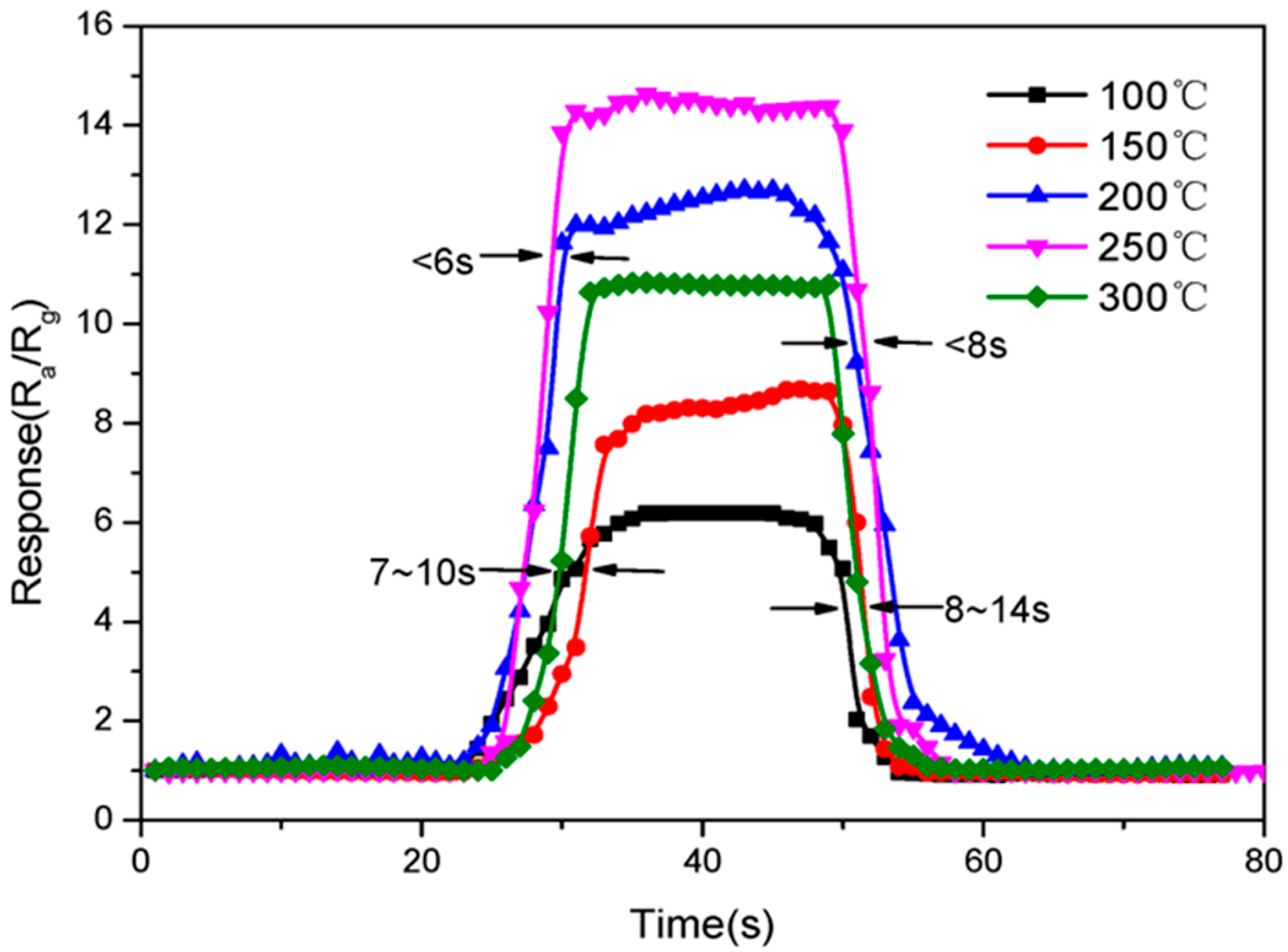 Chemosensors 13 00230 g005