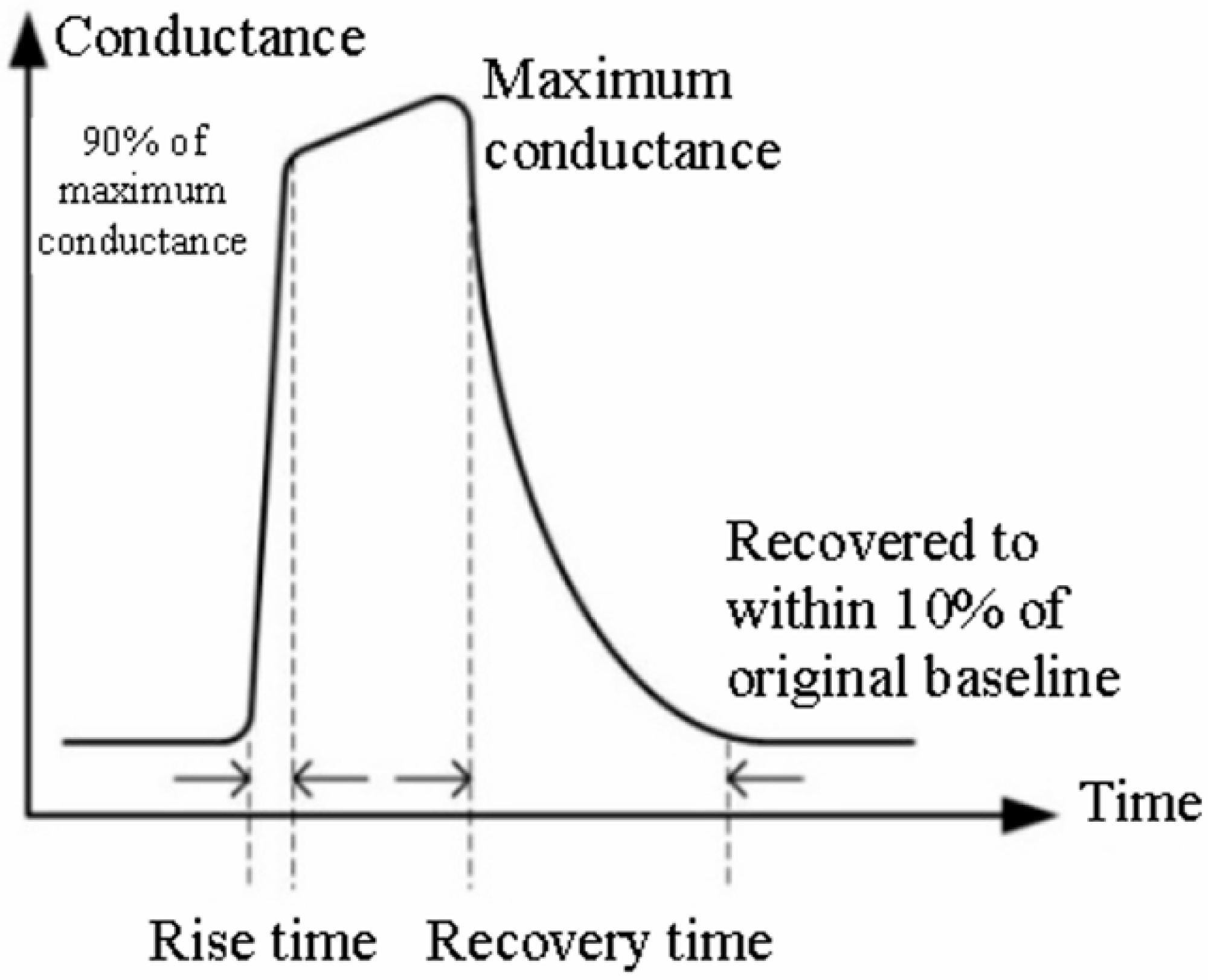 Chemosensors 13 00230 g006