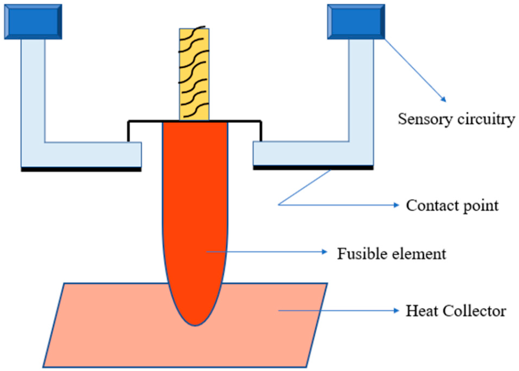 Chemosensors 13 00230 g009
