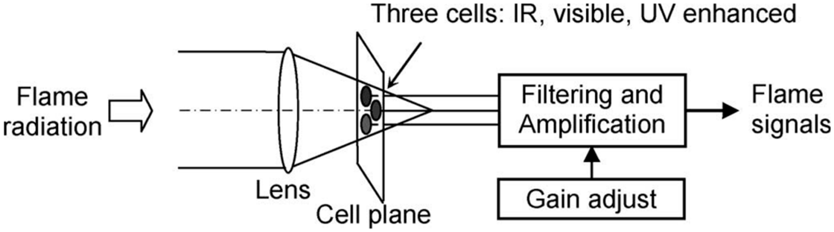 Chemosensors 13 00230 g013
