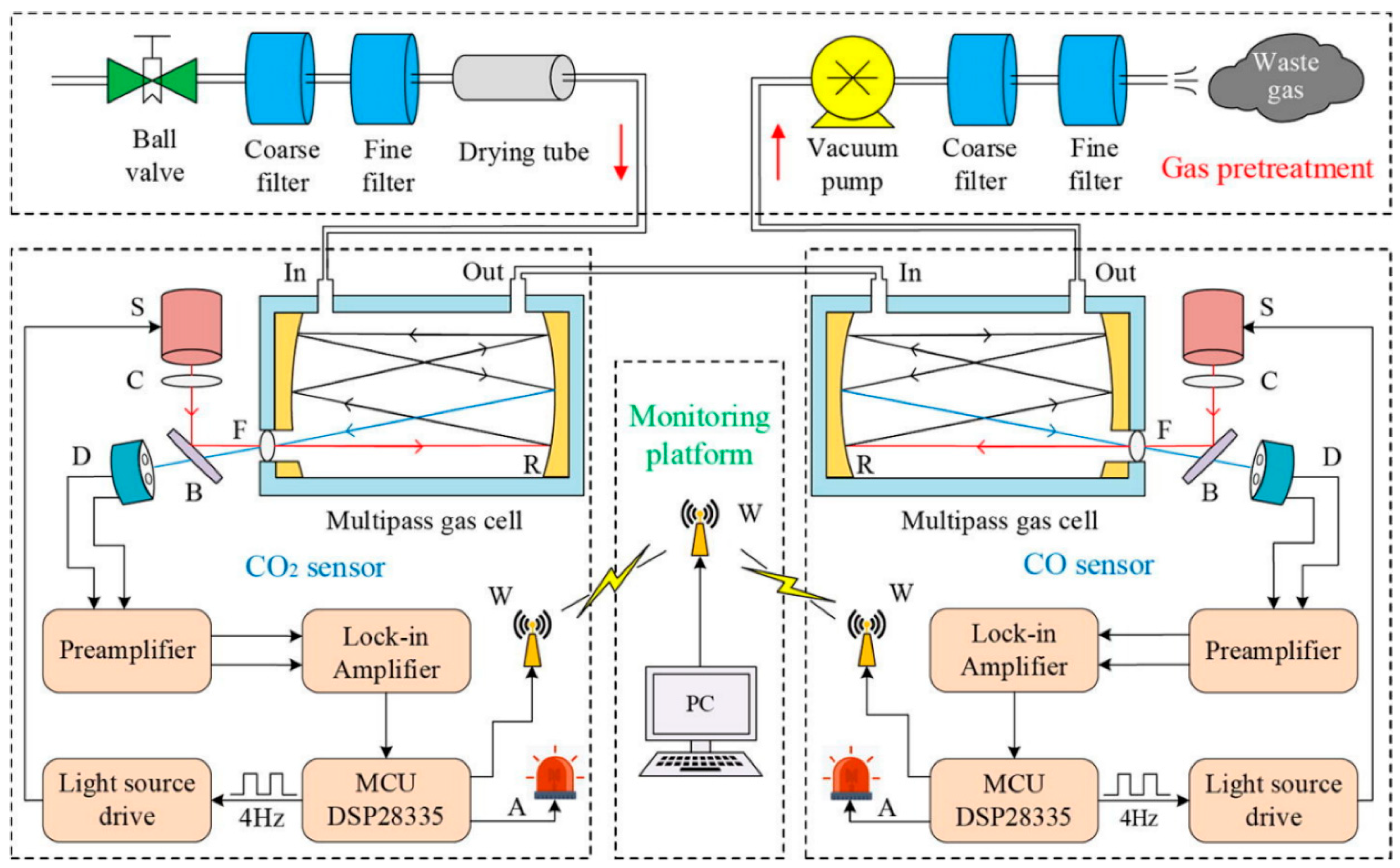 Chemosensors 13 00230 g014