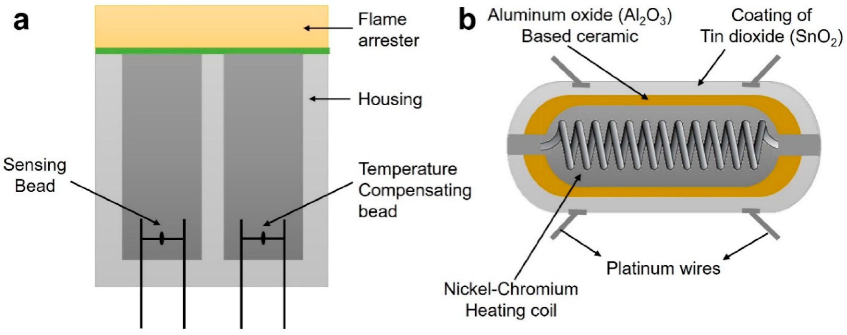 Chemosensors 13 00230 g015
