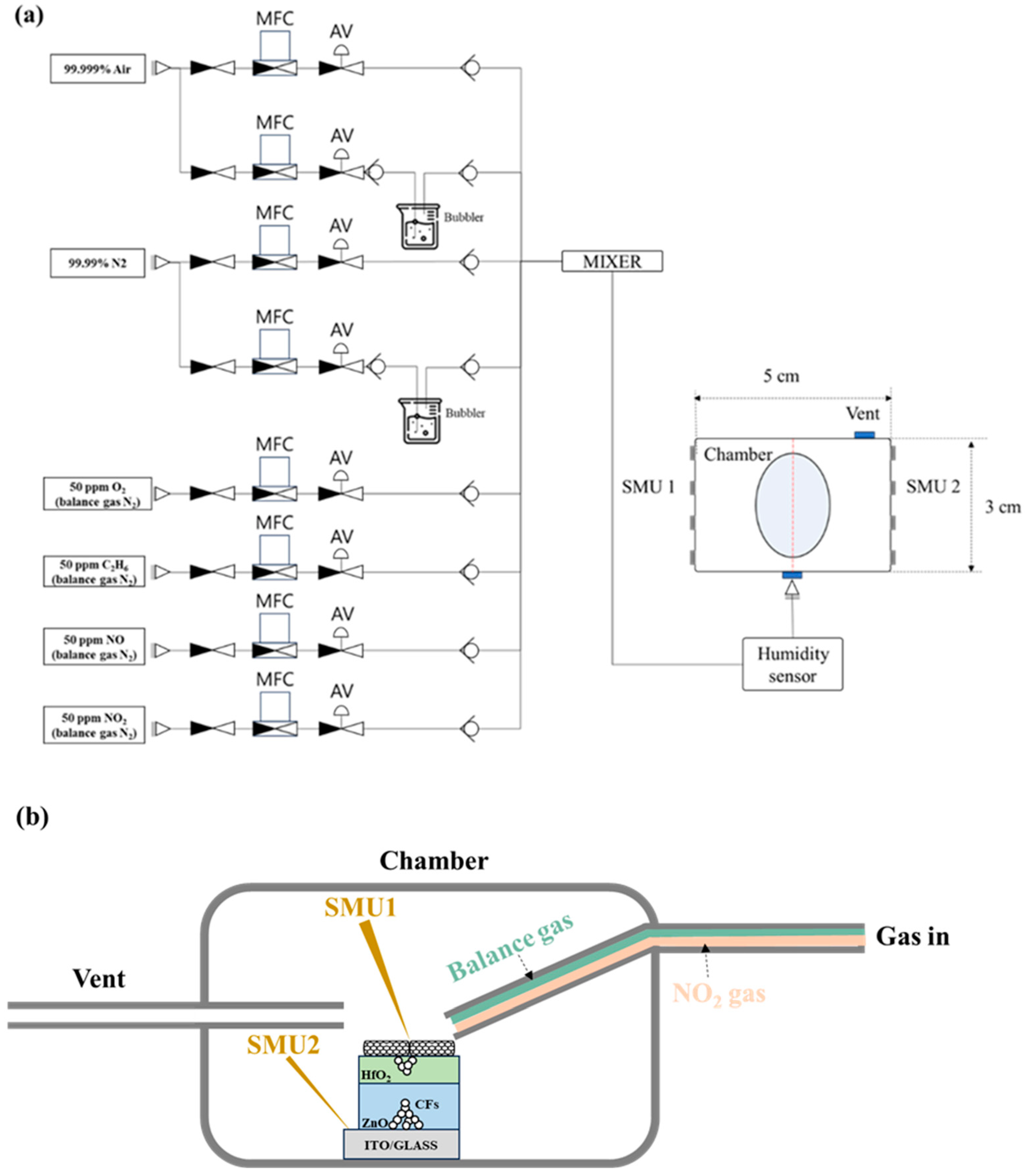 Chemosensors 13 00230 g020
