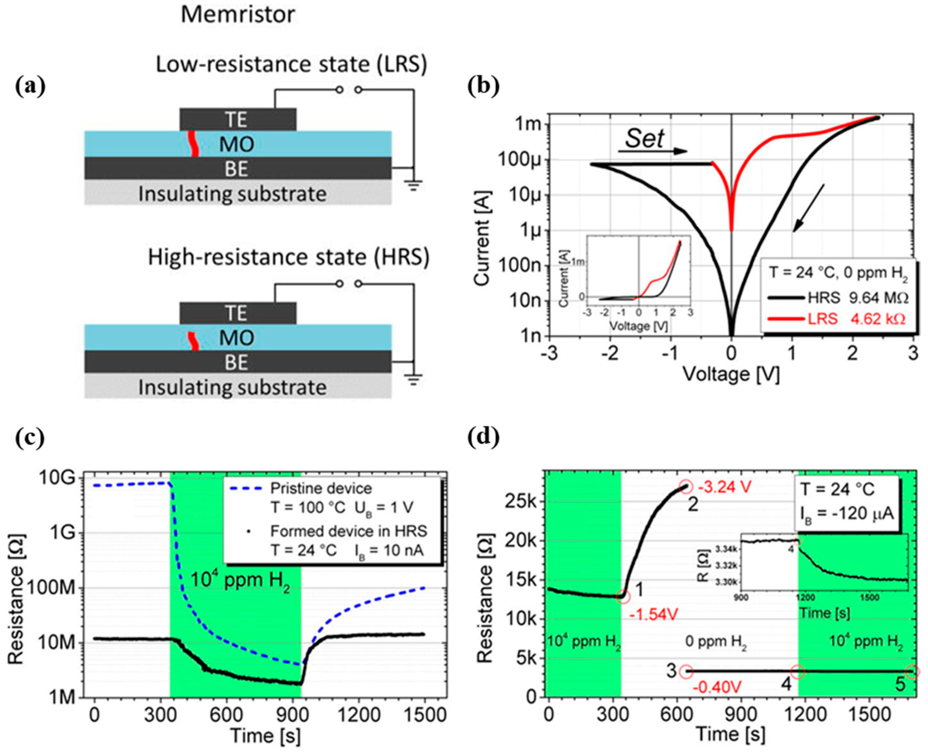 Chemosensors 13 00230 g021