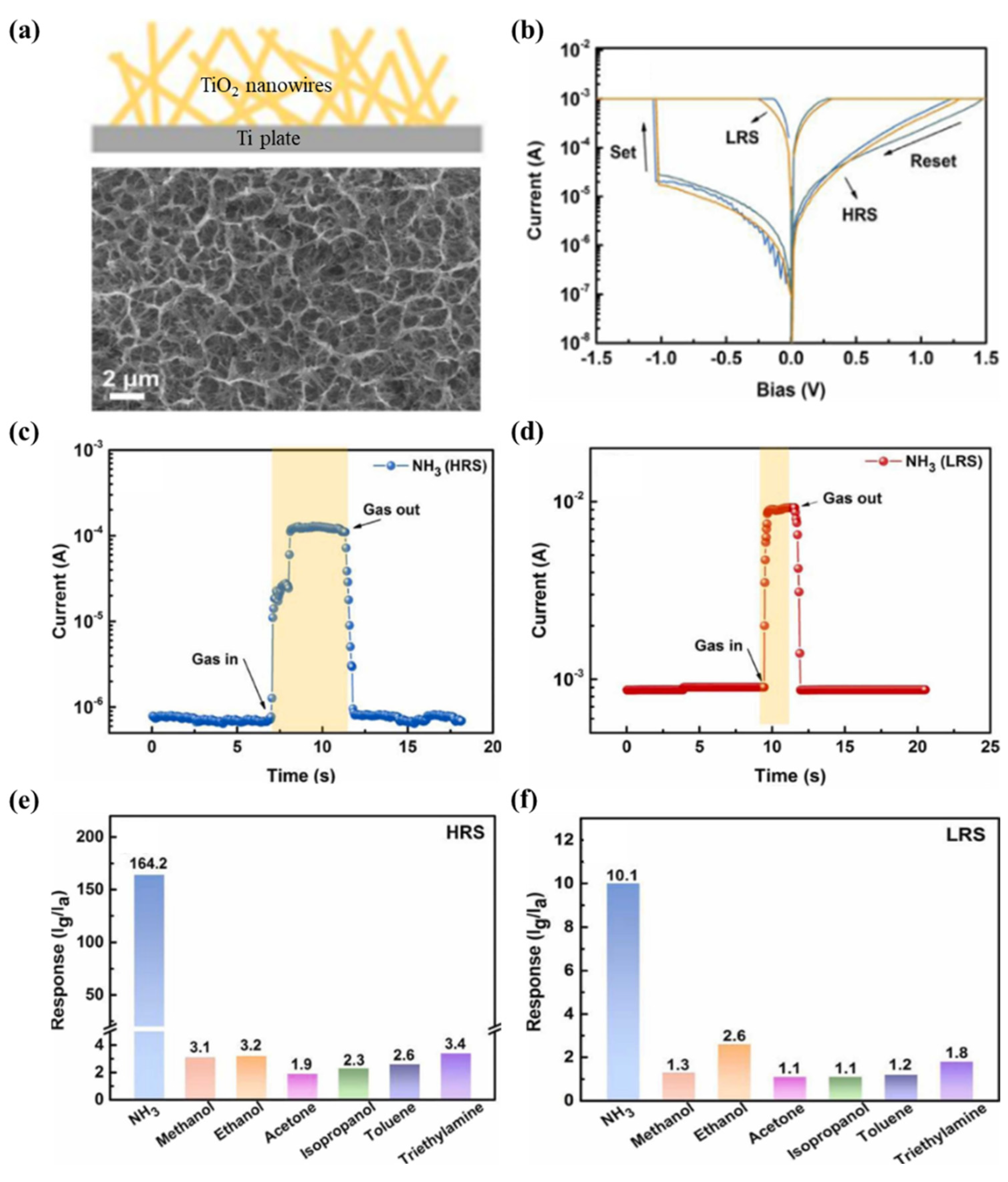 Chemosensors 13 00230 g022