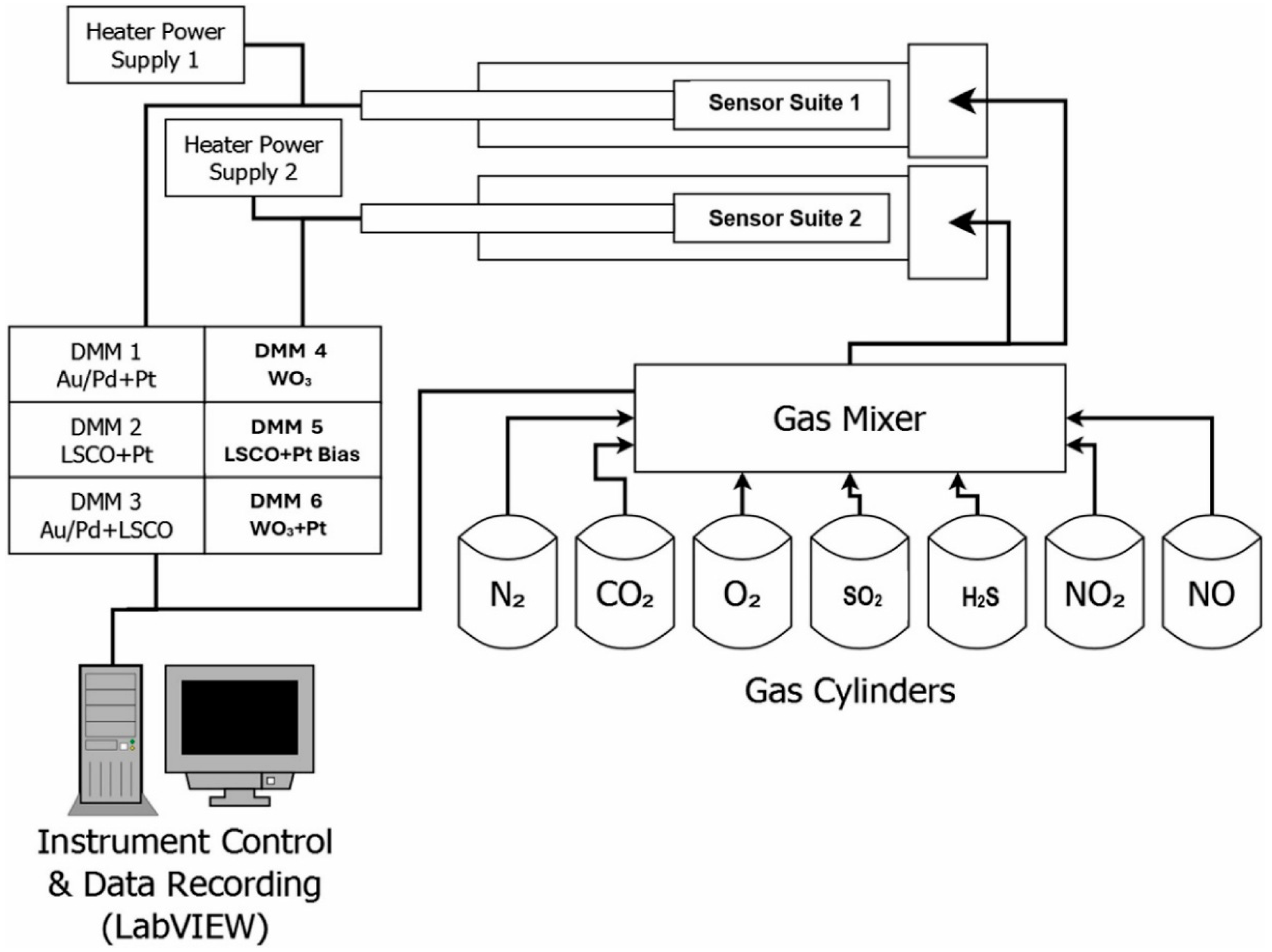 Chemosensors 13 00230 g026