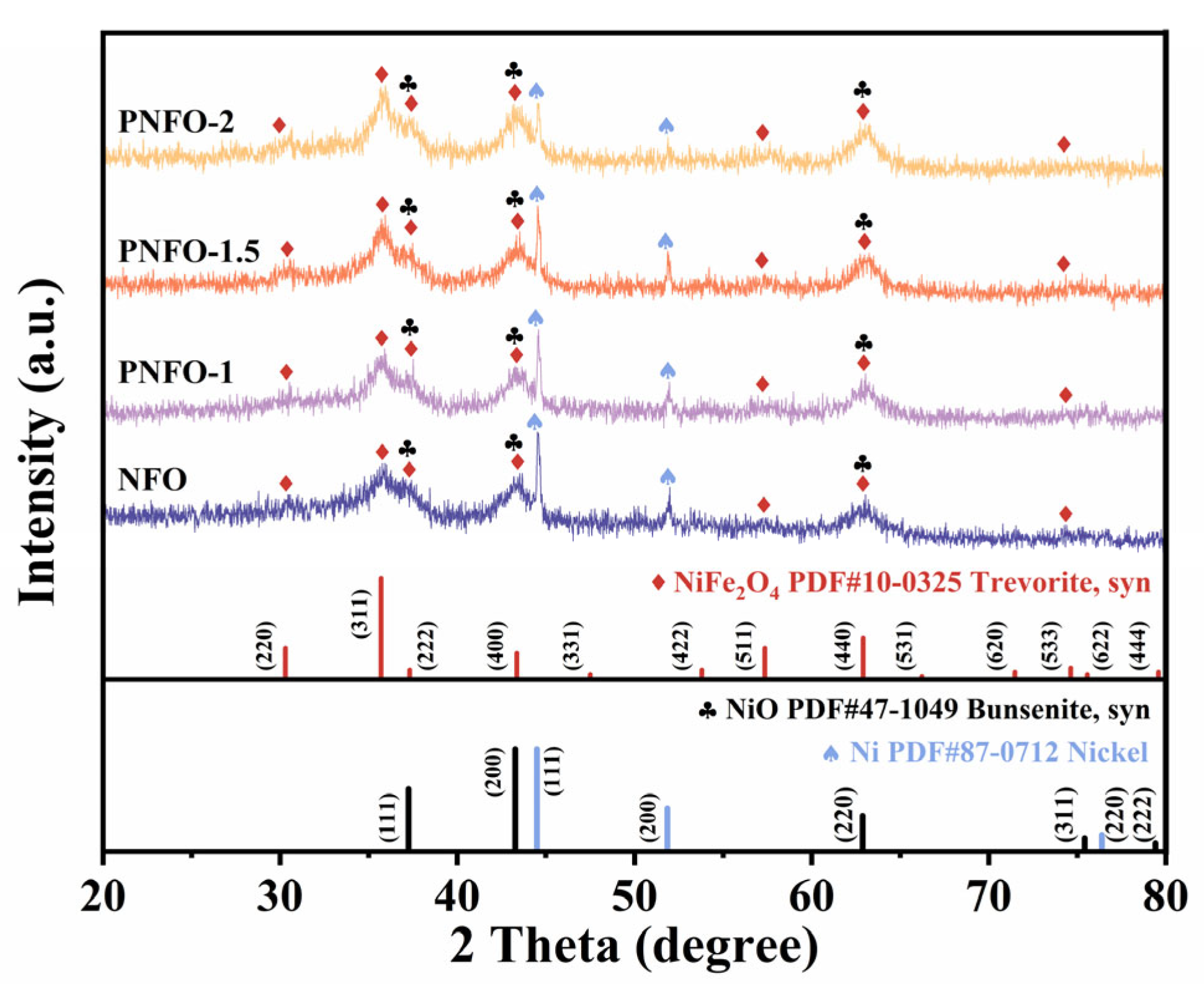 Chemosensors 13 00234 g002