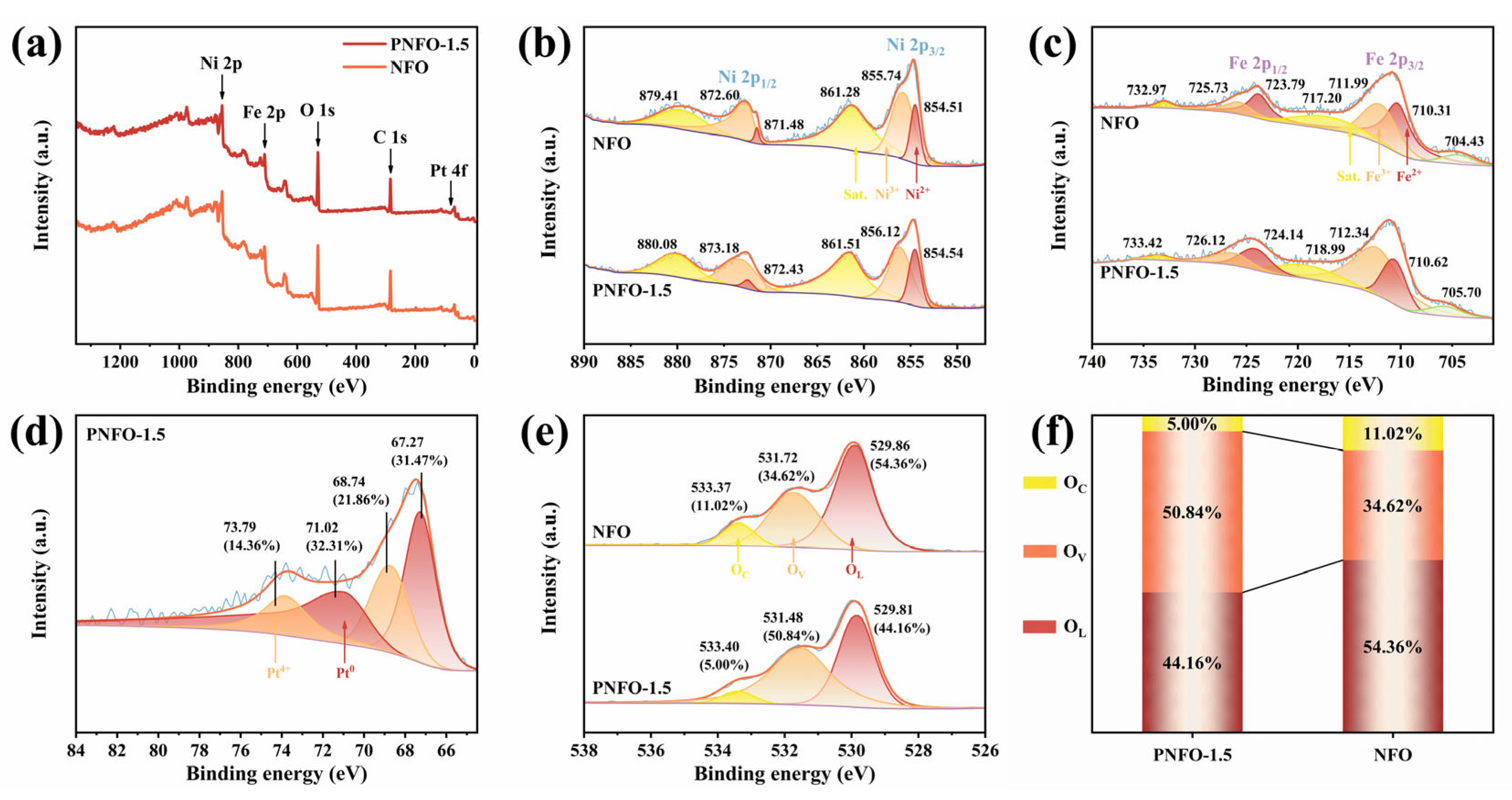 Chemosensors 13 00234 g005