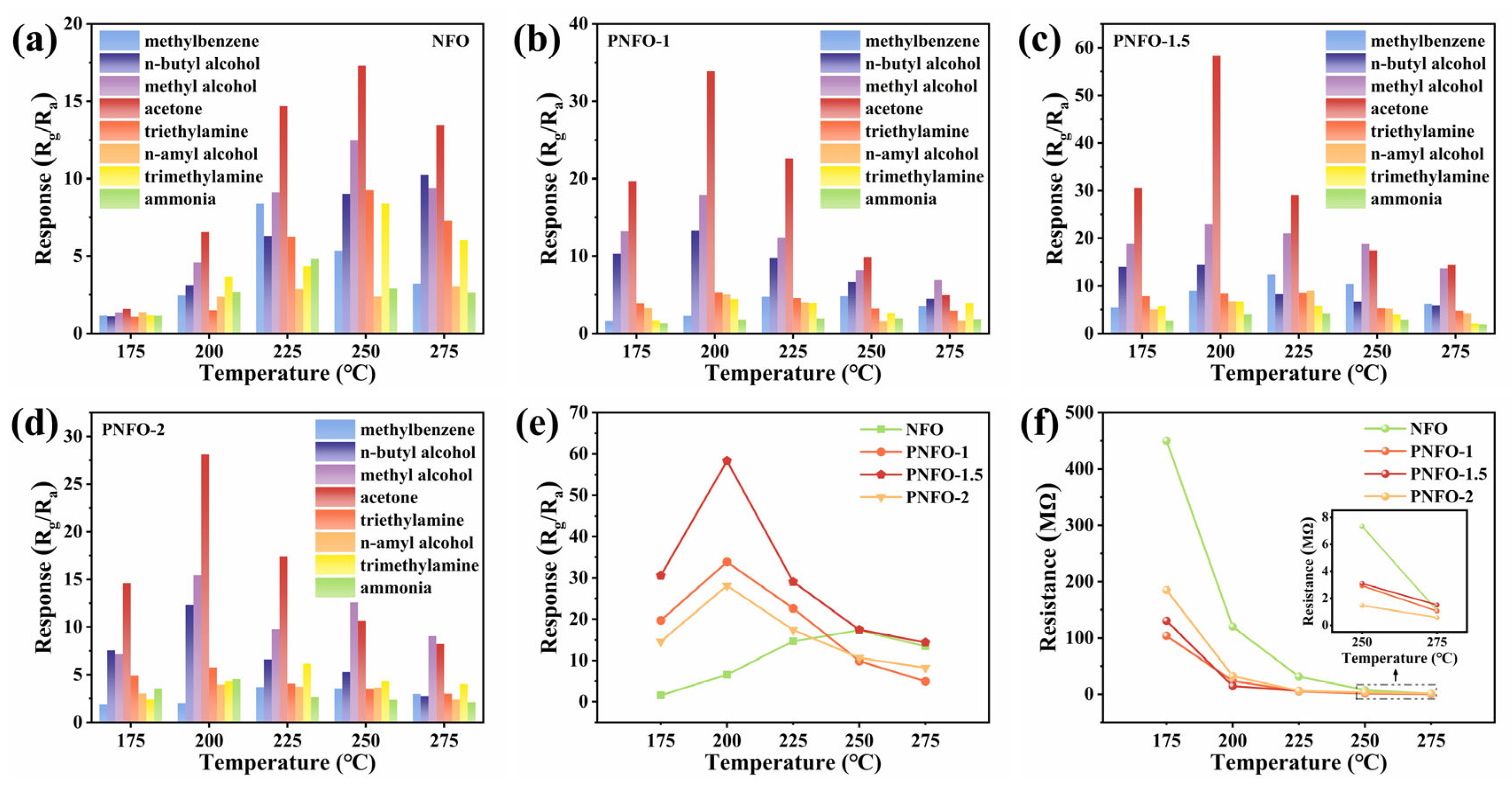 Chemosensors 13 00234 g006