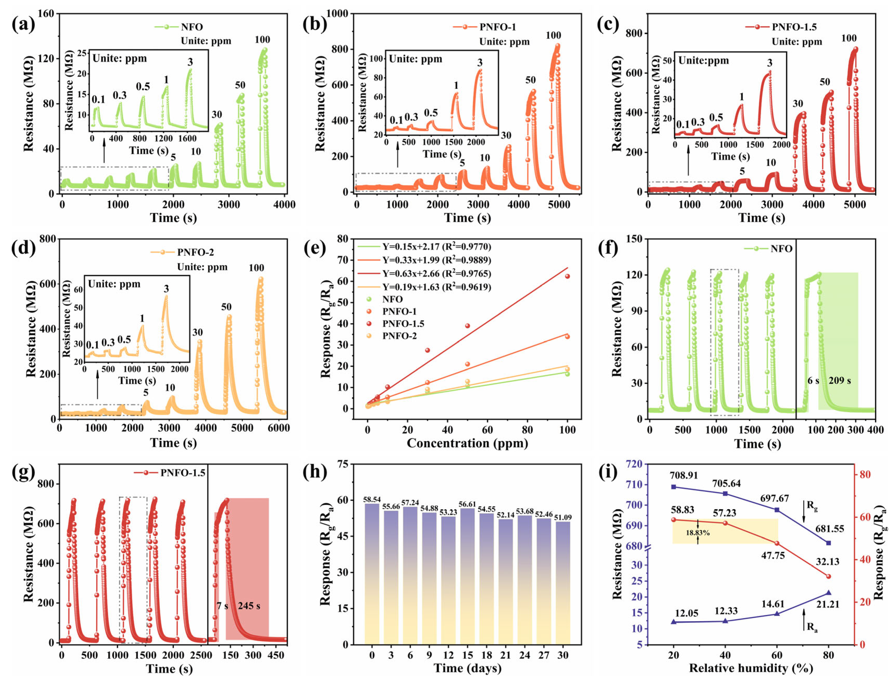 Chemosensors 13 00234 g007