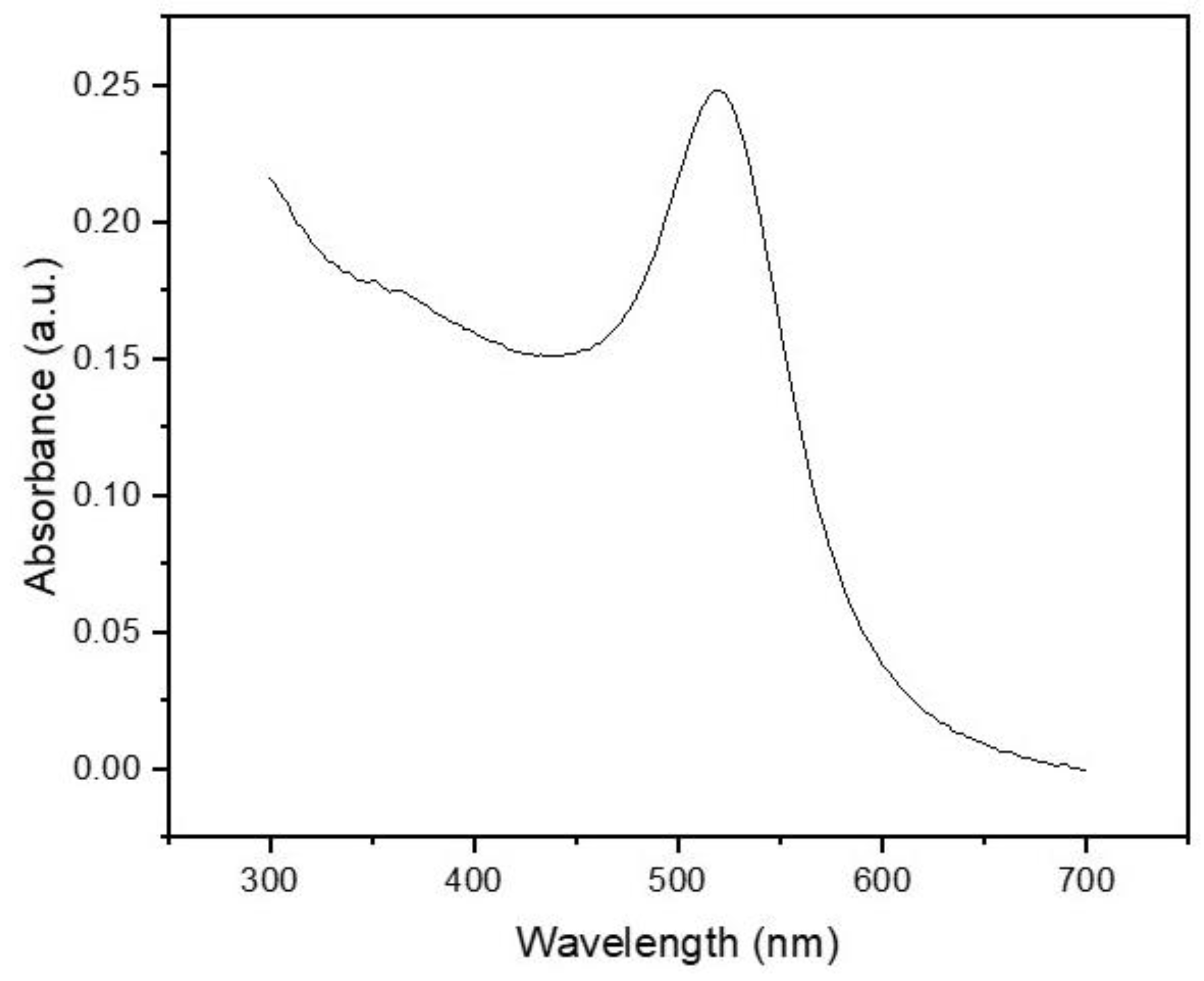 Chemosensors 13 00235 g002