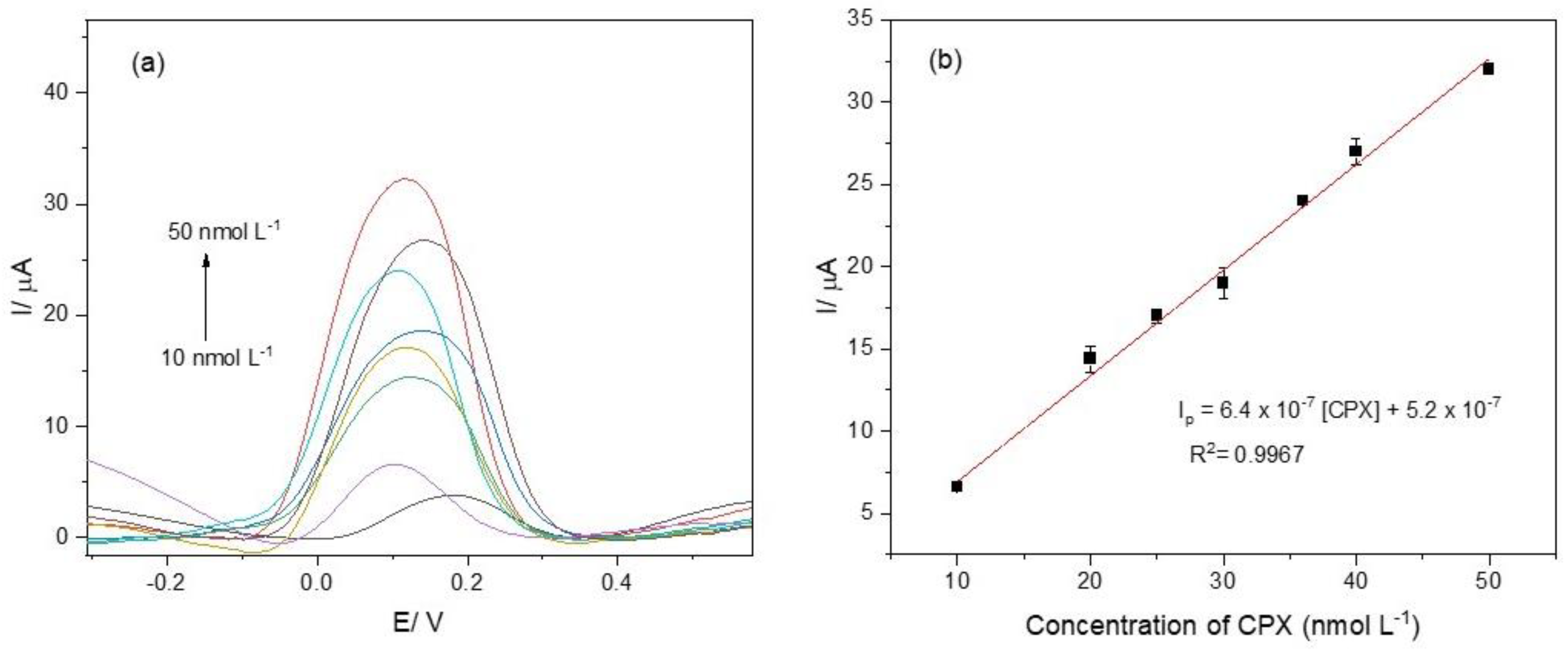 Chemosensors 13 00235 g005