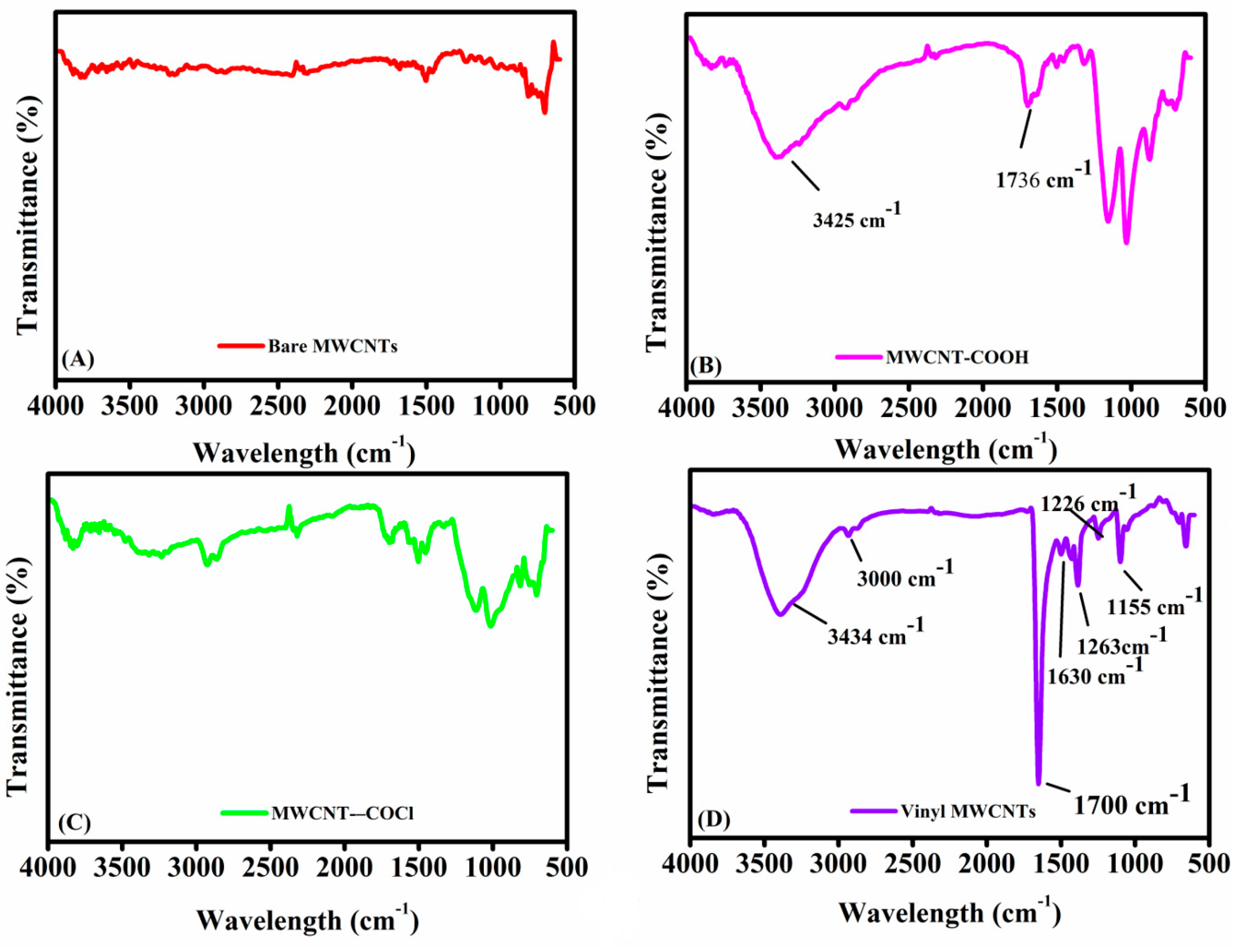 Chemosensors 13 00236 g001