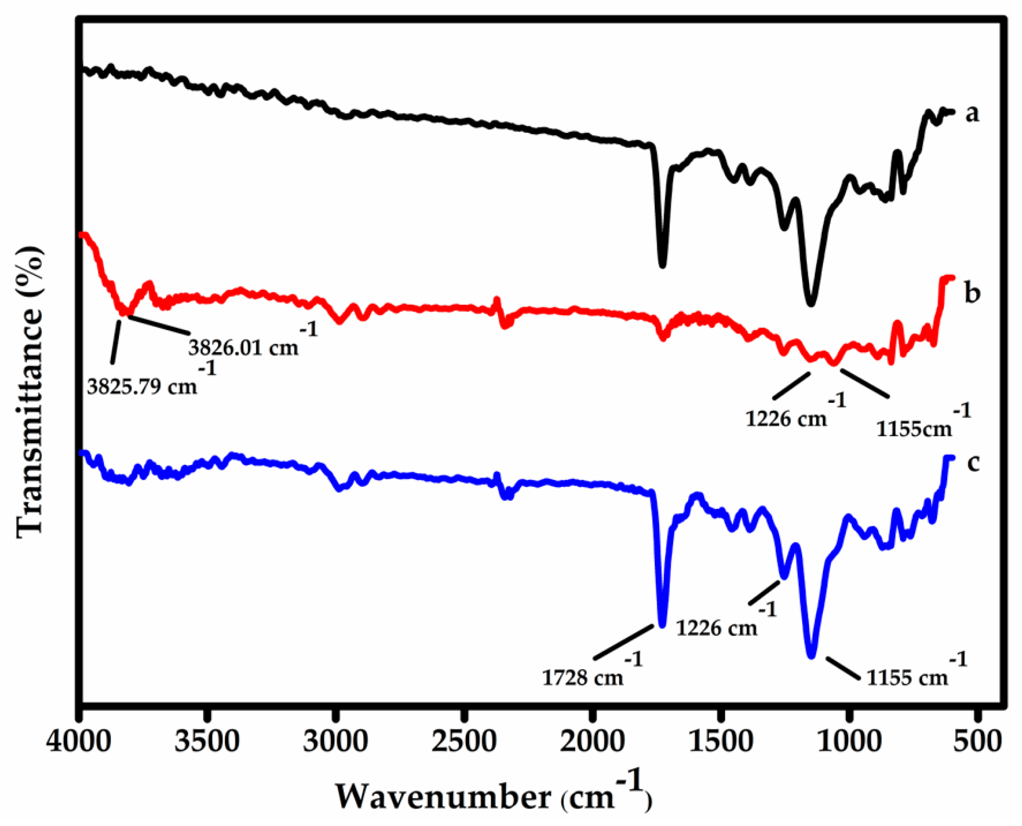 Chemosensors 13 00236 g002