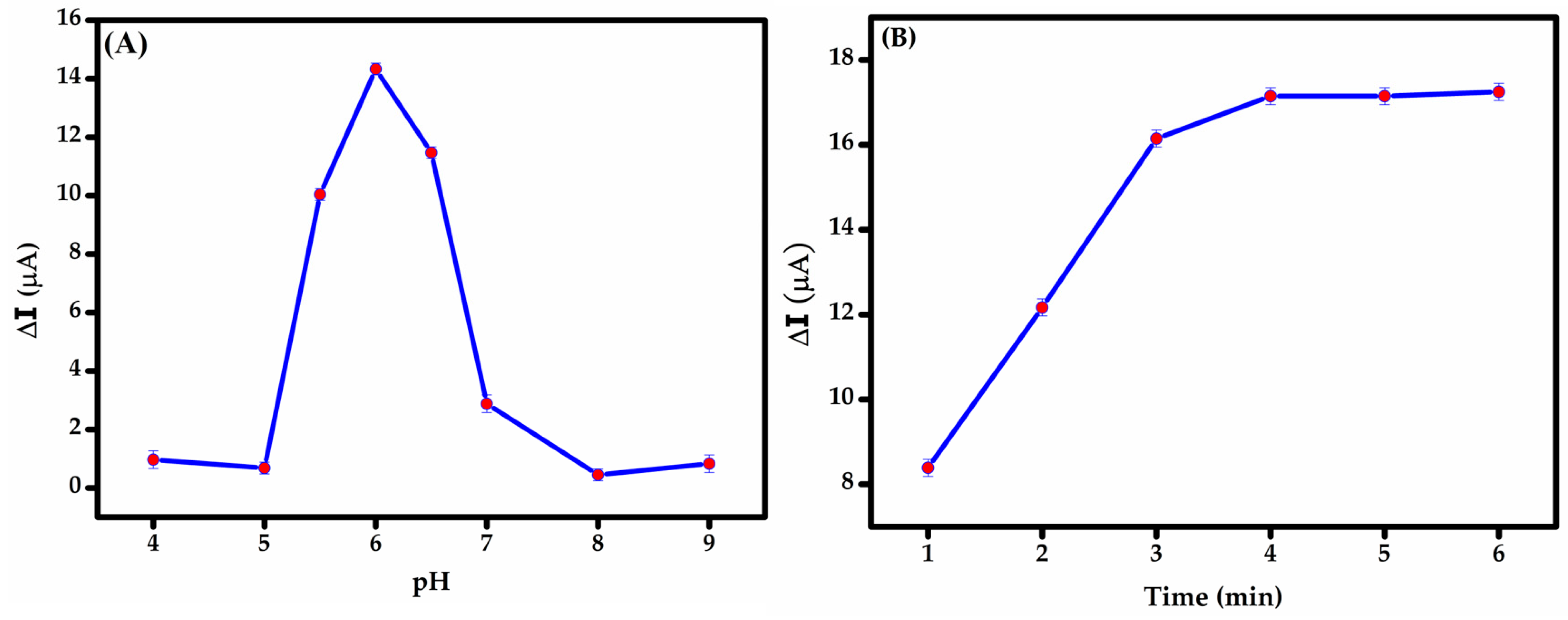 Chemosensors 13 00236 g005