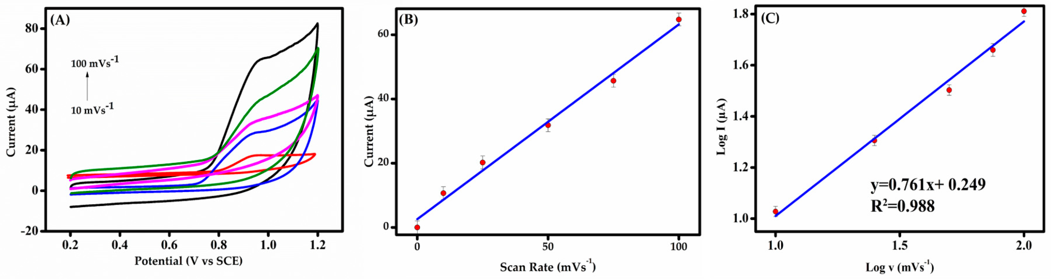 Chemosensors 13 00236 g006