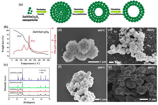 専用13 Yahoo!オークション - 3/13G1 貴重 作動品 sanwa テスター ZX-505 希少