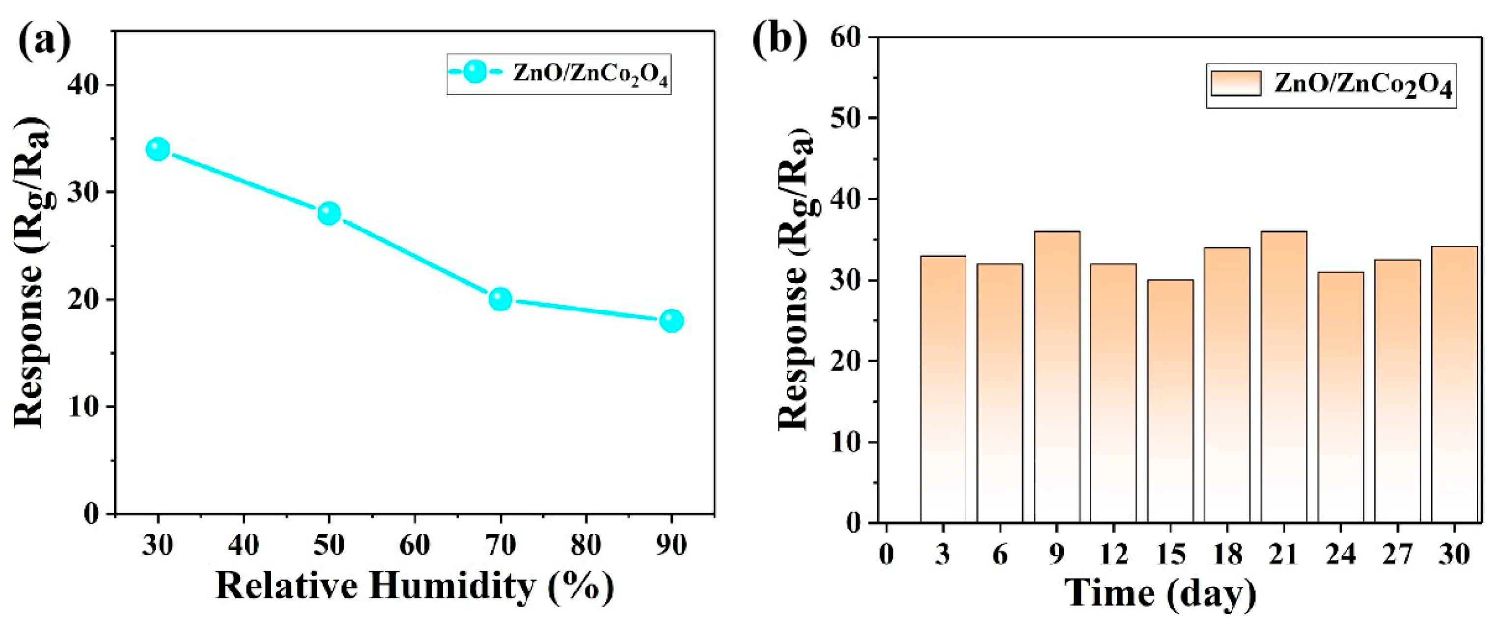 Chemosensors 13 00239 g006