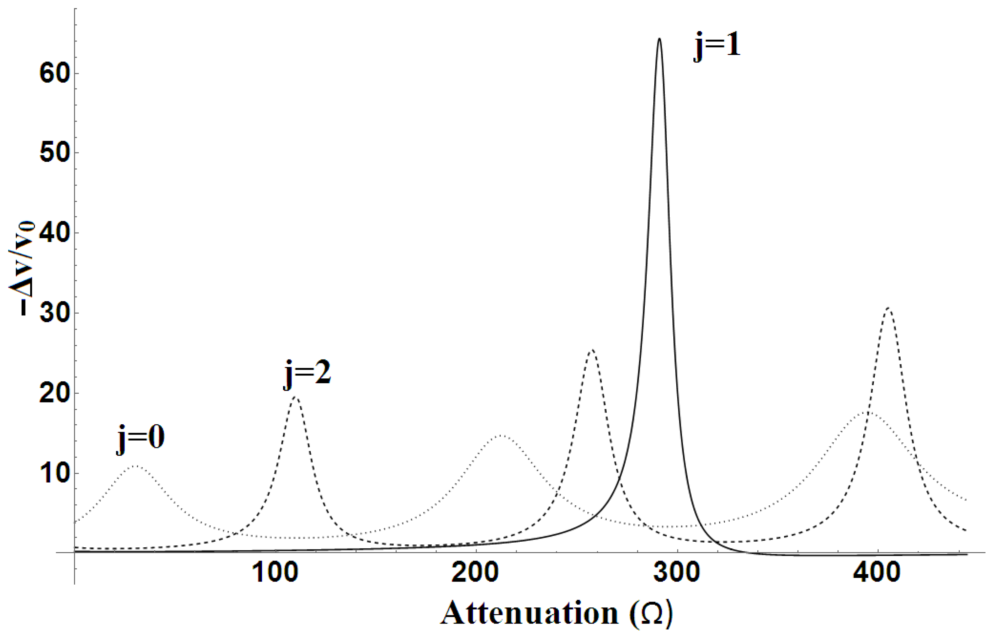 Chemosensors 13 00240 g005
