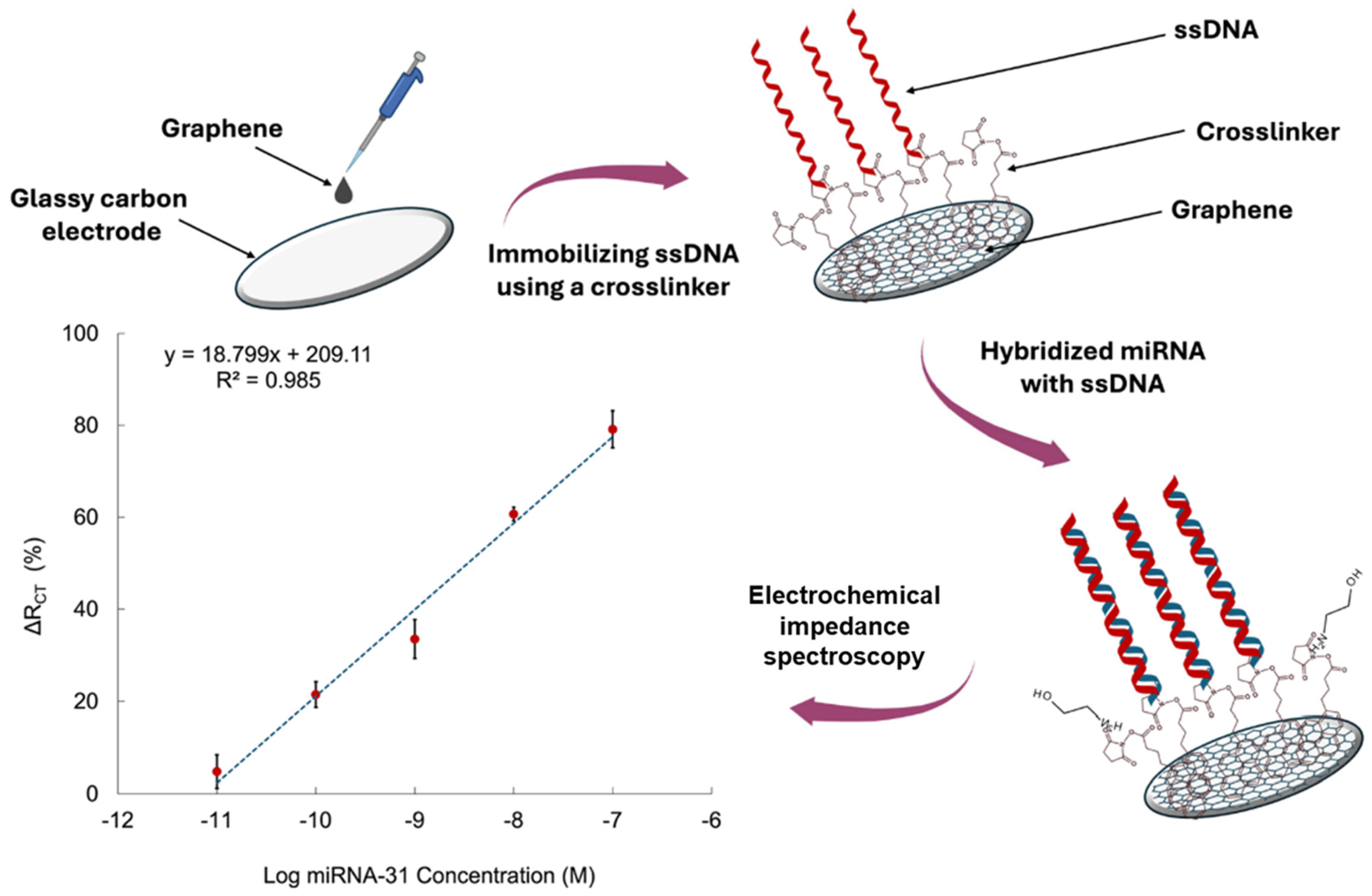 Chemosensors 13 00242 g003
