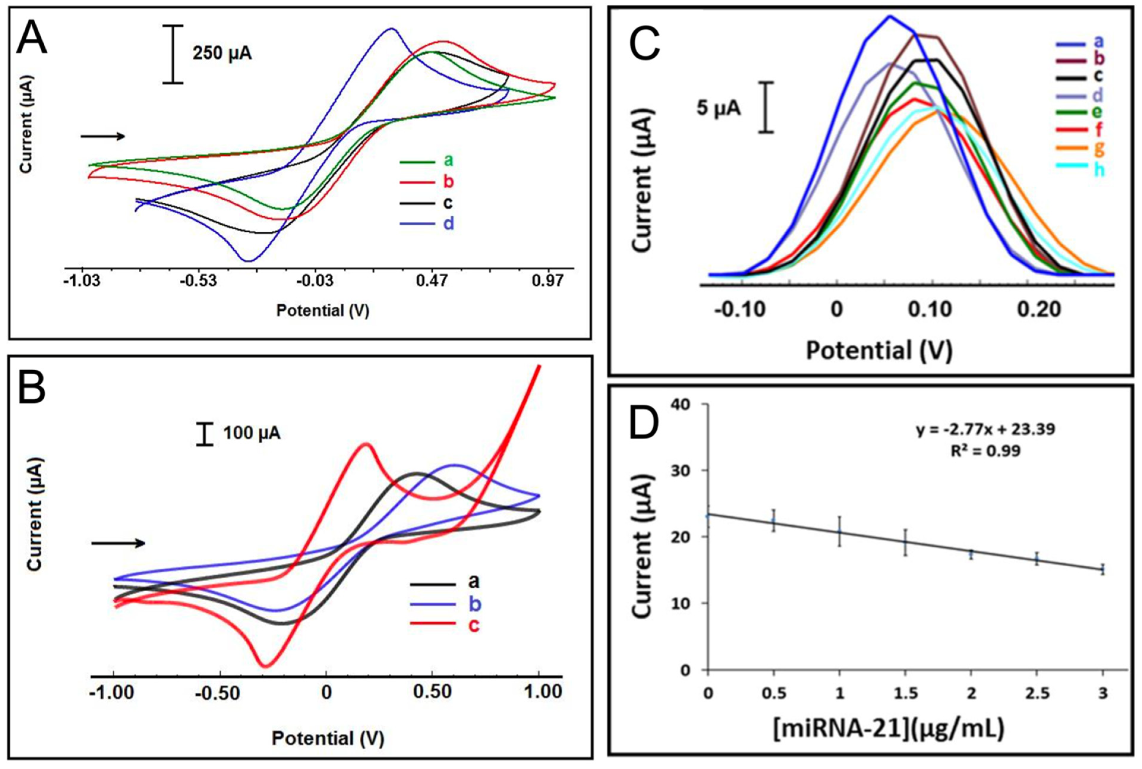 Chemosensors 13 00242 g008