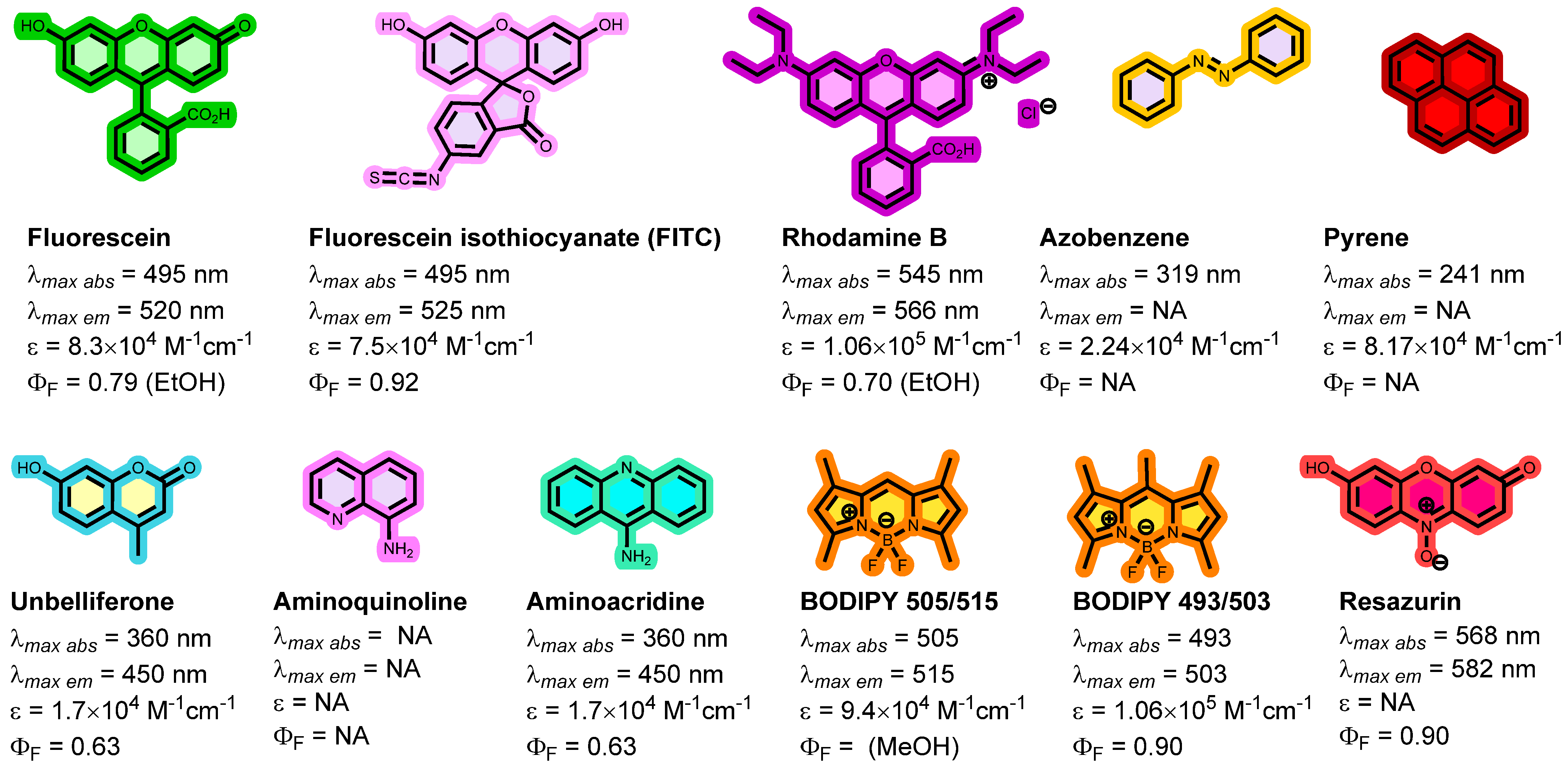 Chemosensors 13 00244 g003