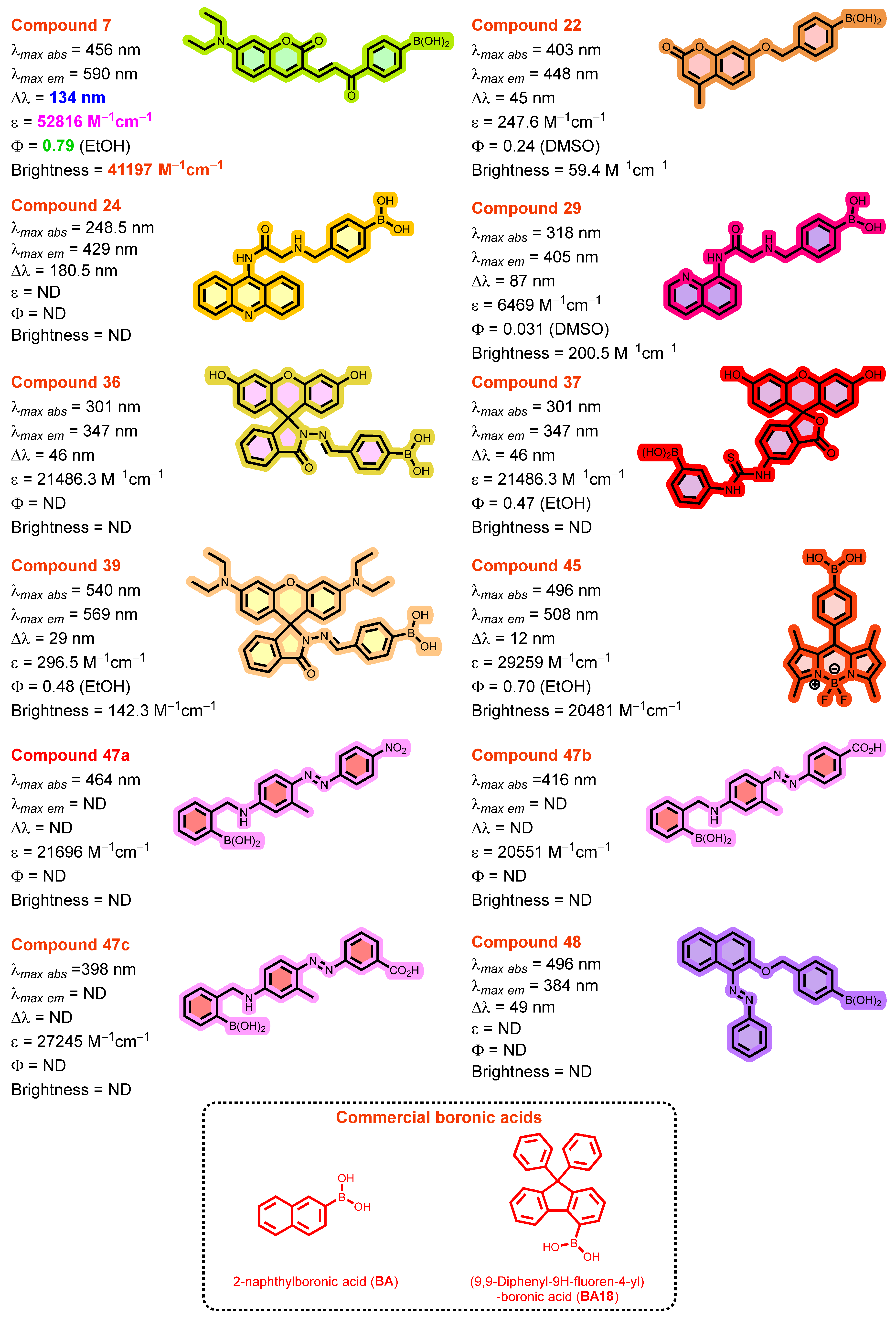 Chemosensors 13 00244 g008