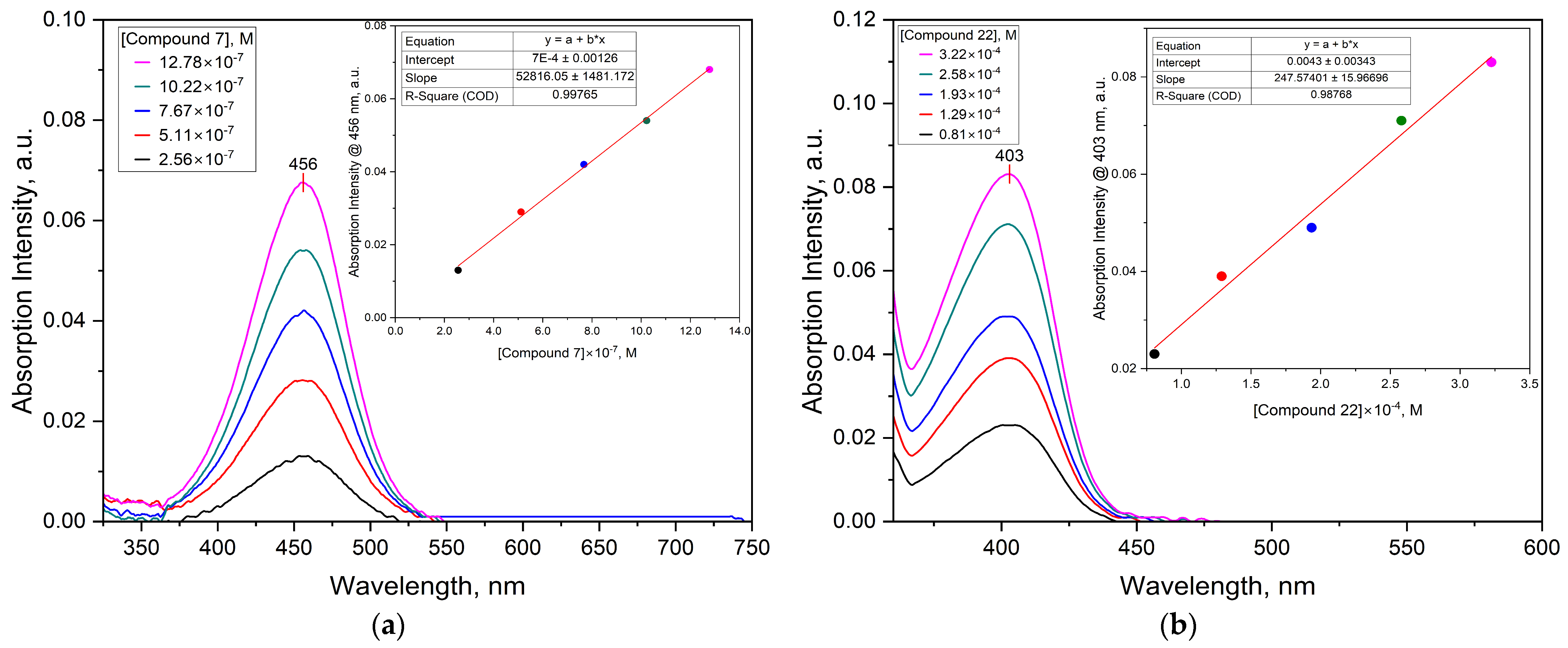 Chemosensors 13 00244 g009