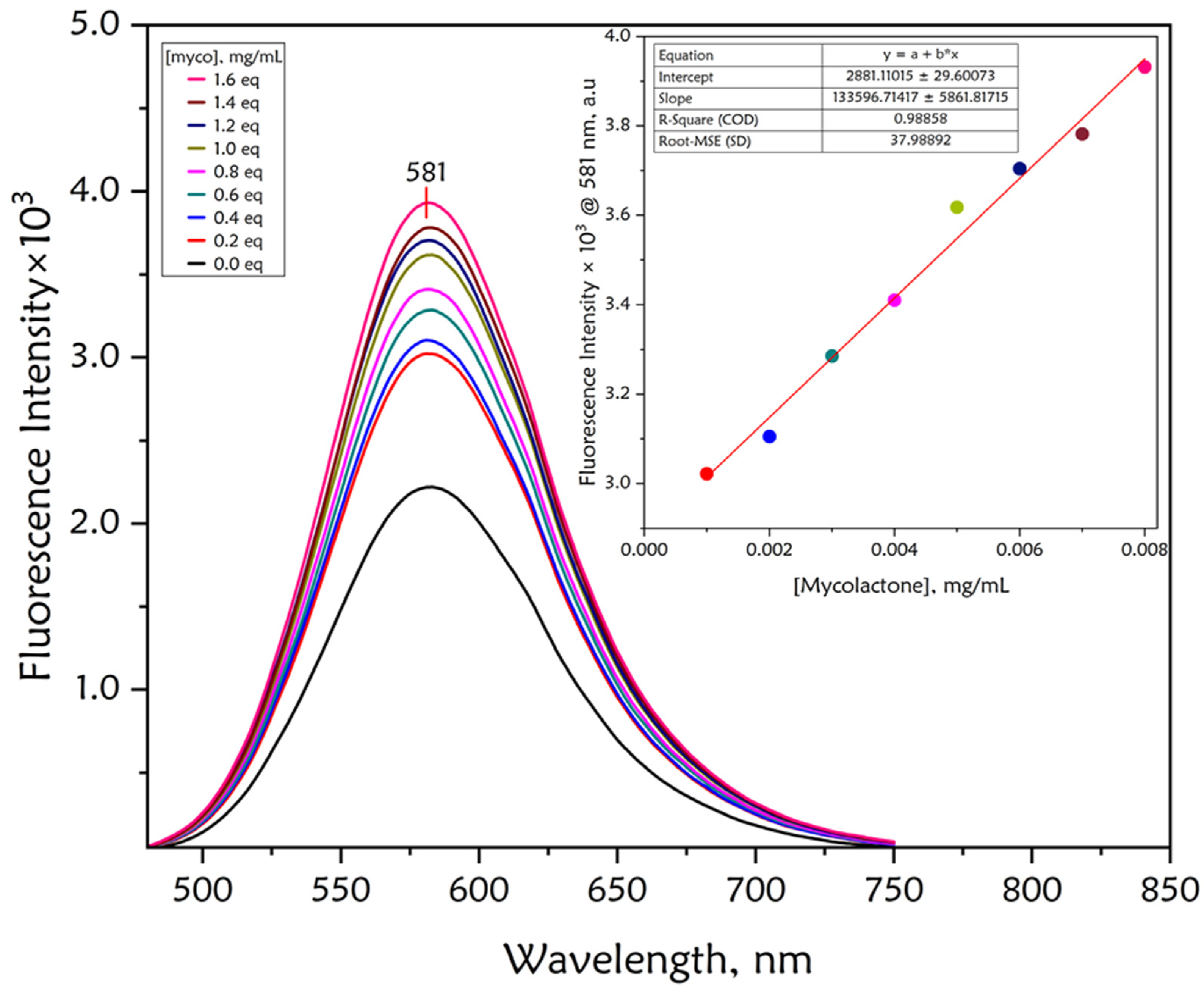 Chemosensors 13 00244 g011