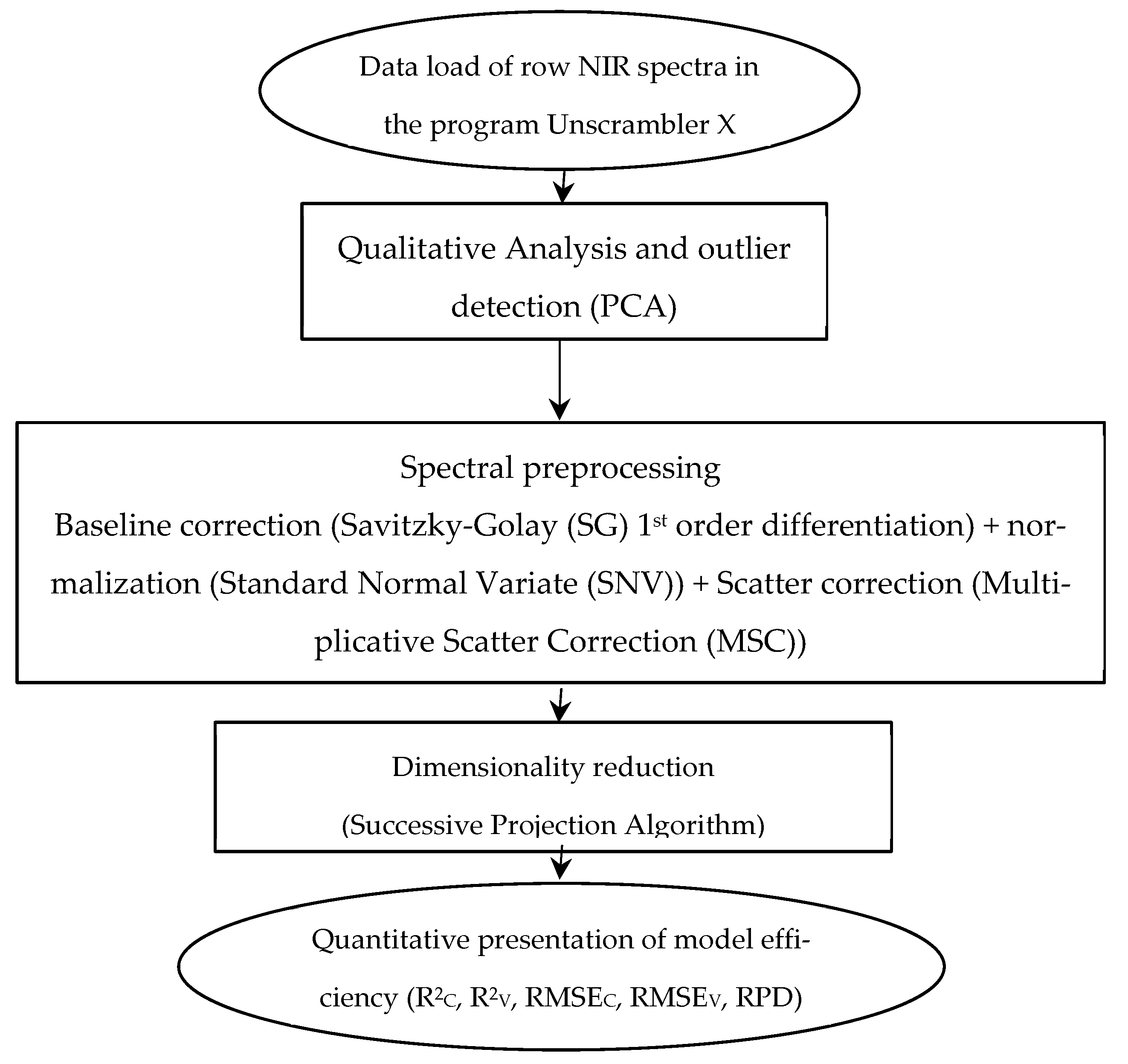Chemosensors 13 00246 g001