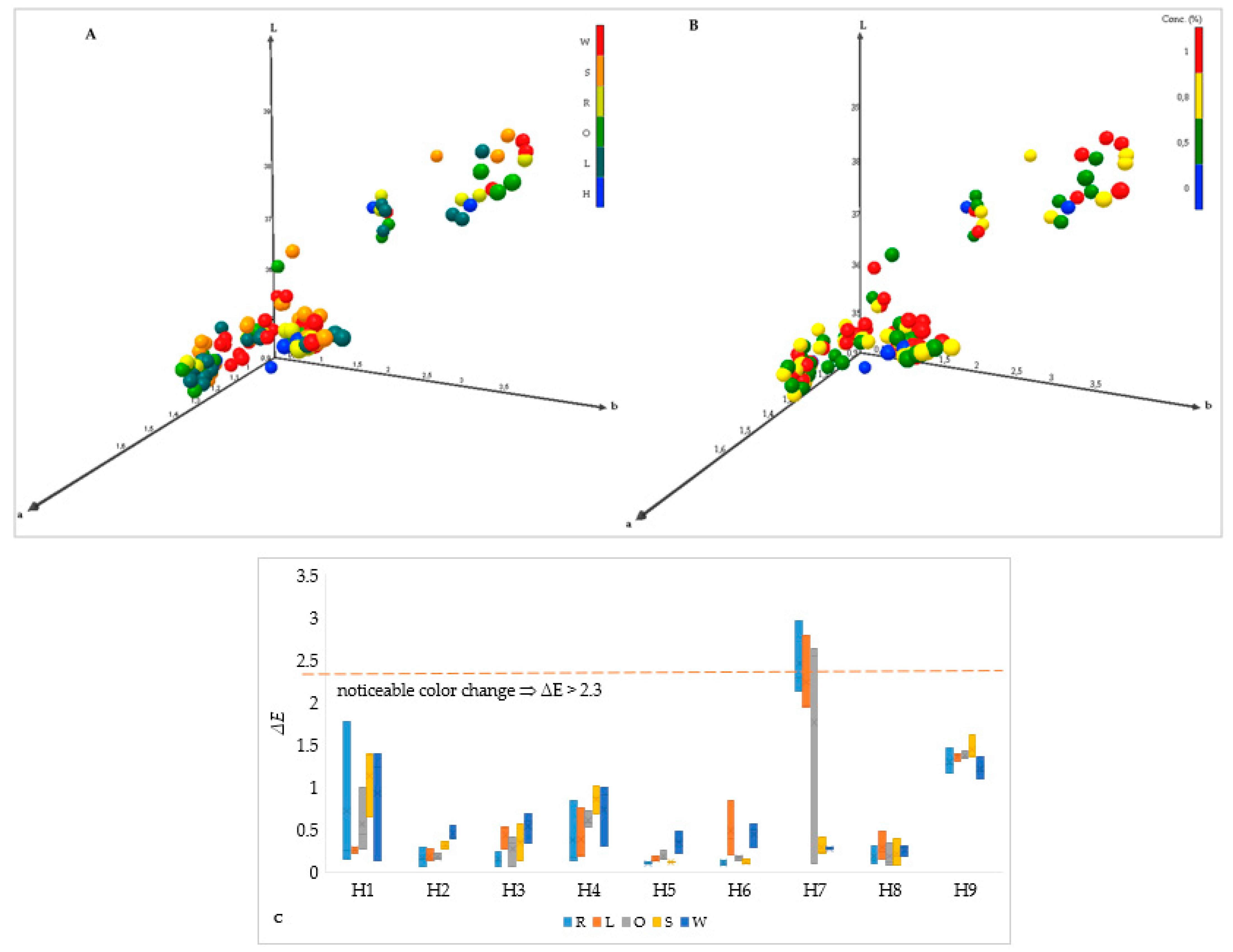 Chemosensors 13 00246 g002