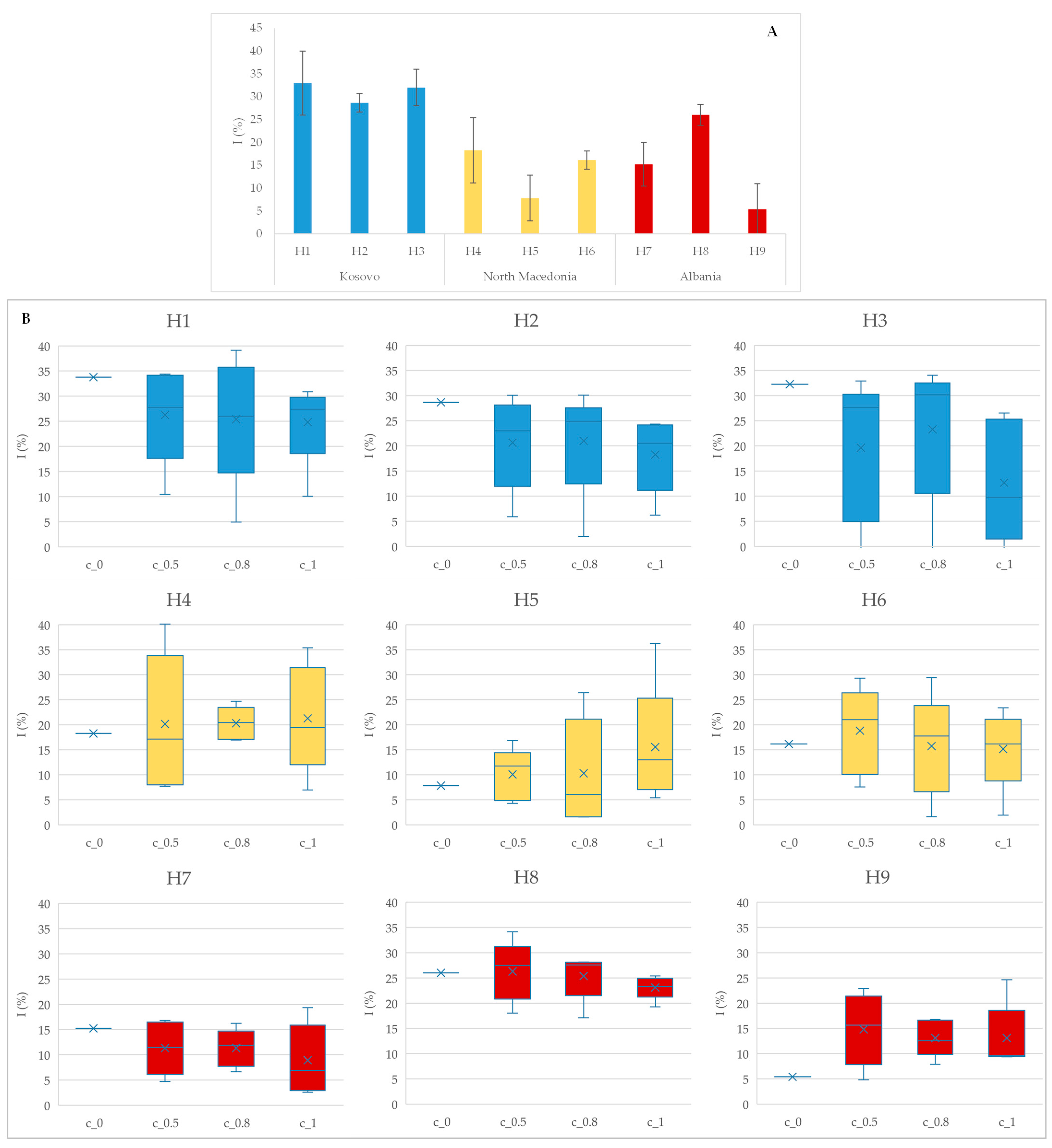 Chemosensors 13 00246 g003