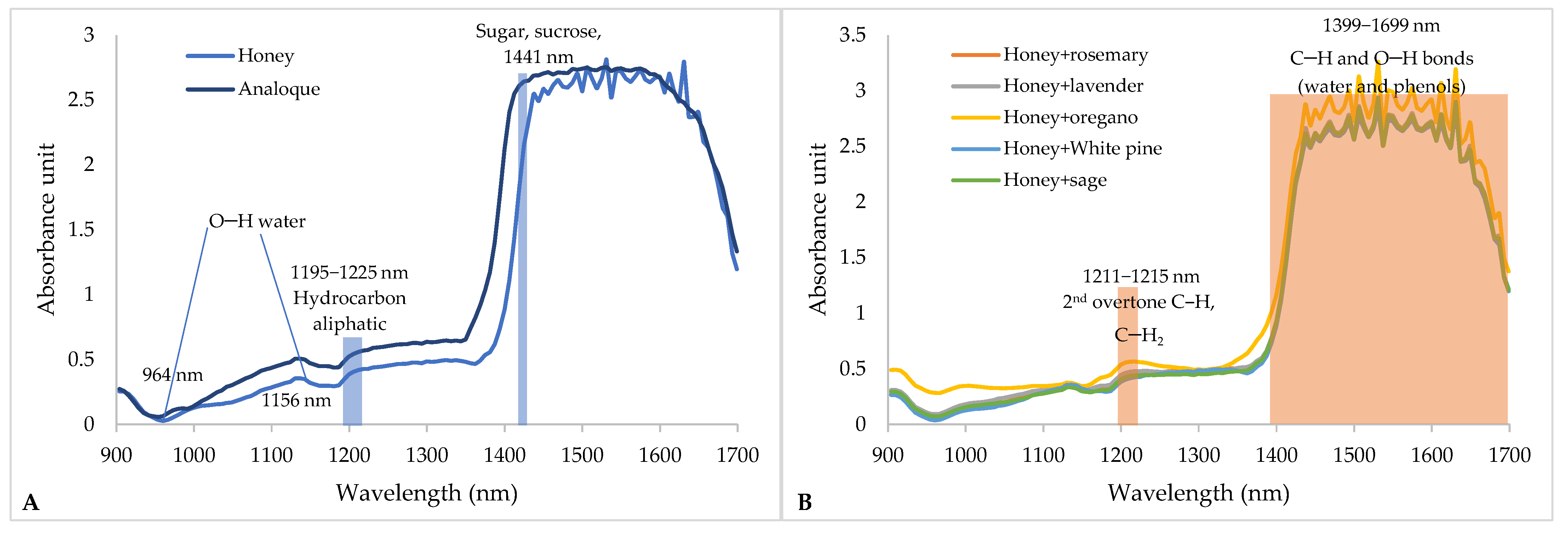 Chemosensors 13 00246 g004