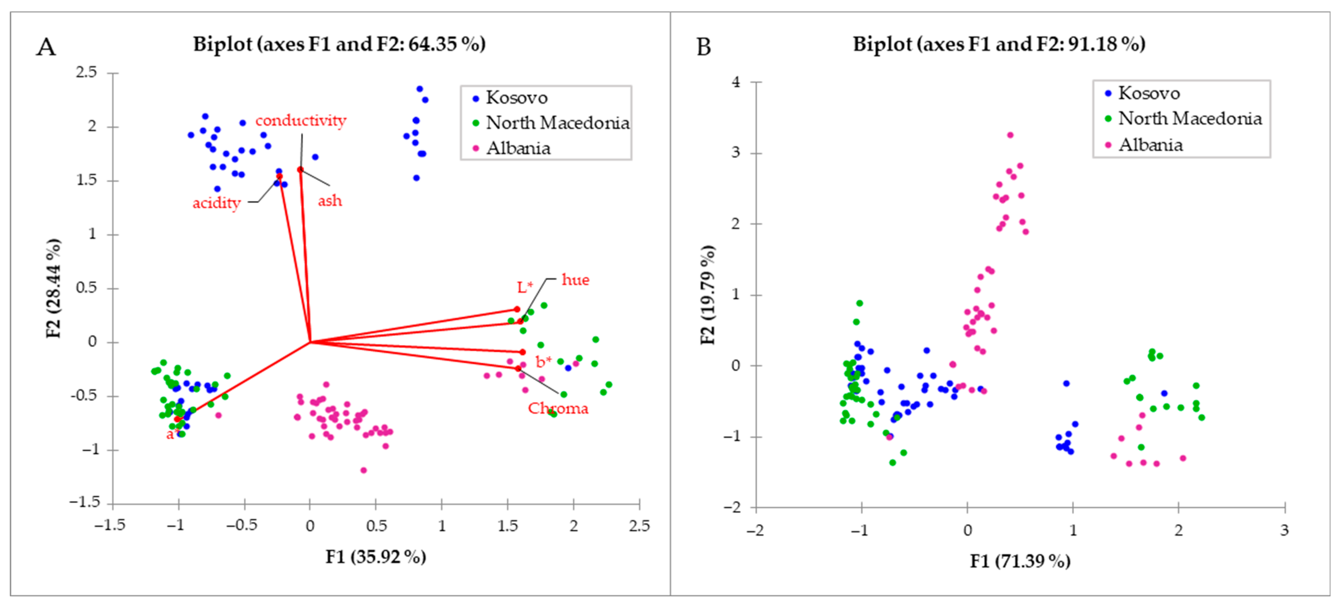 Chemosensors 13 00246 g005