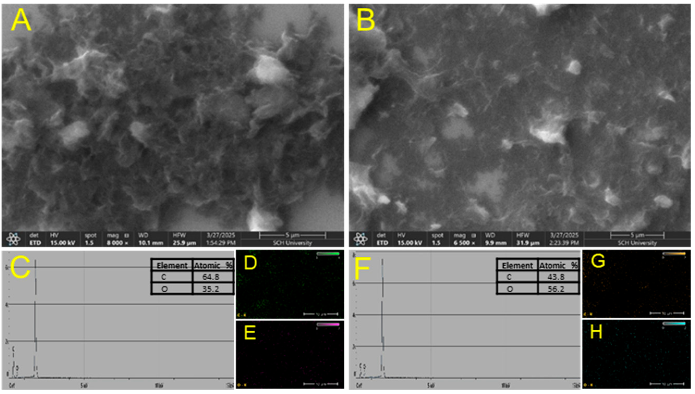 Chemosensors 13 00247 g002