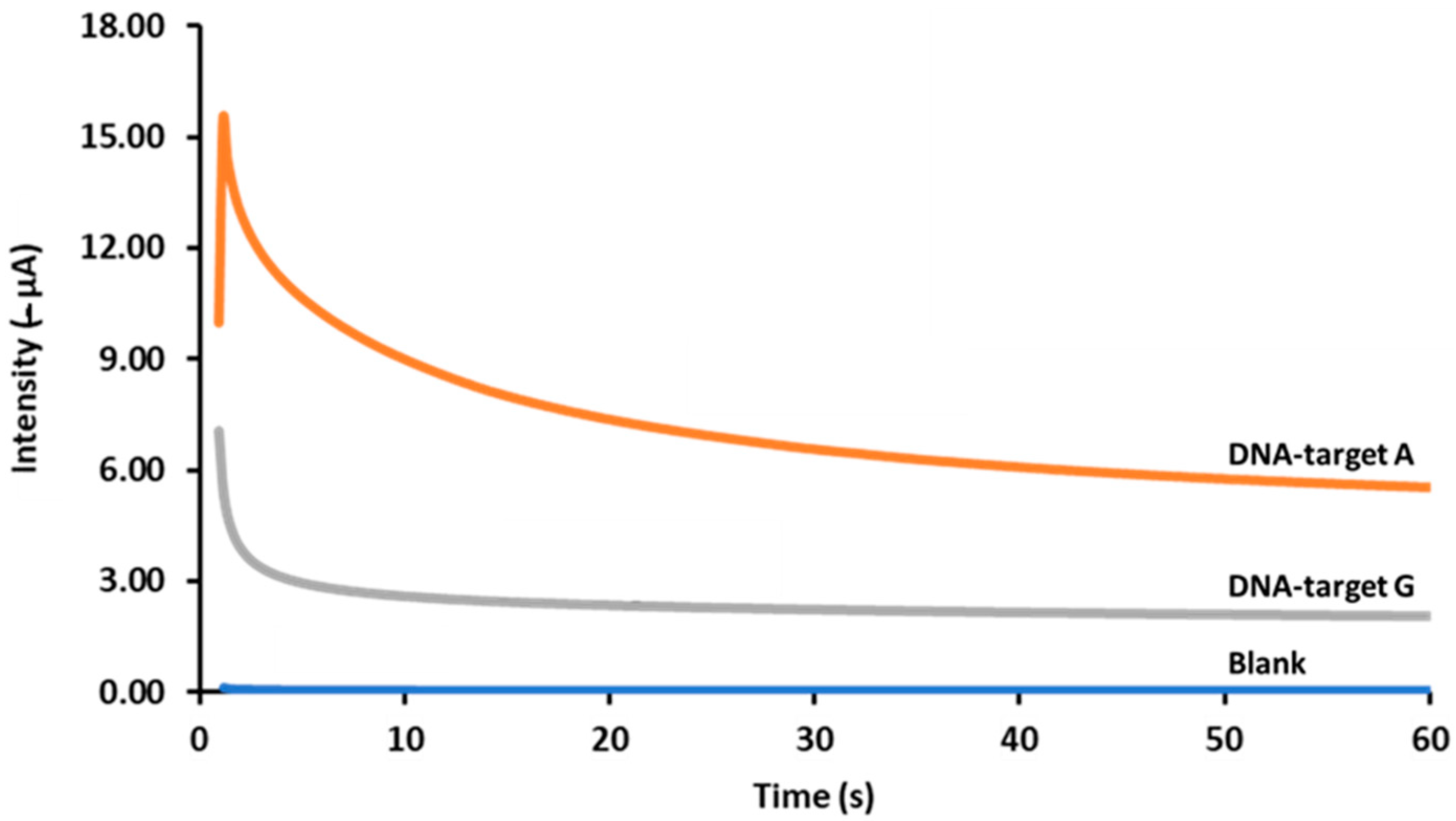 Chemosensors 13 00248 g001