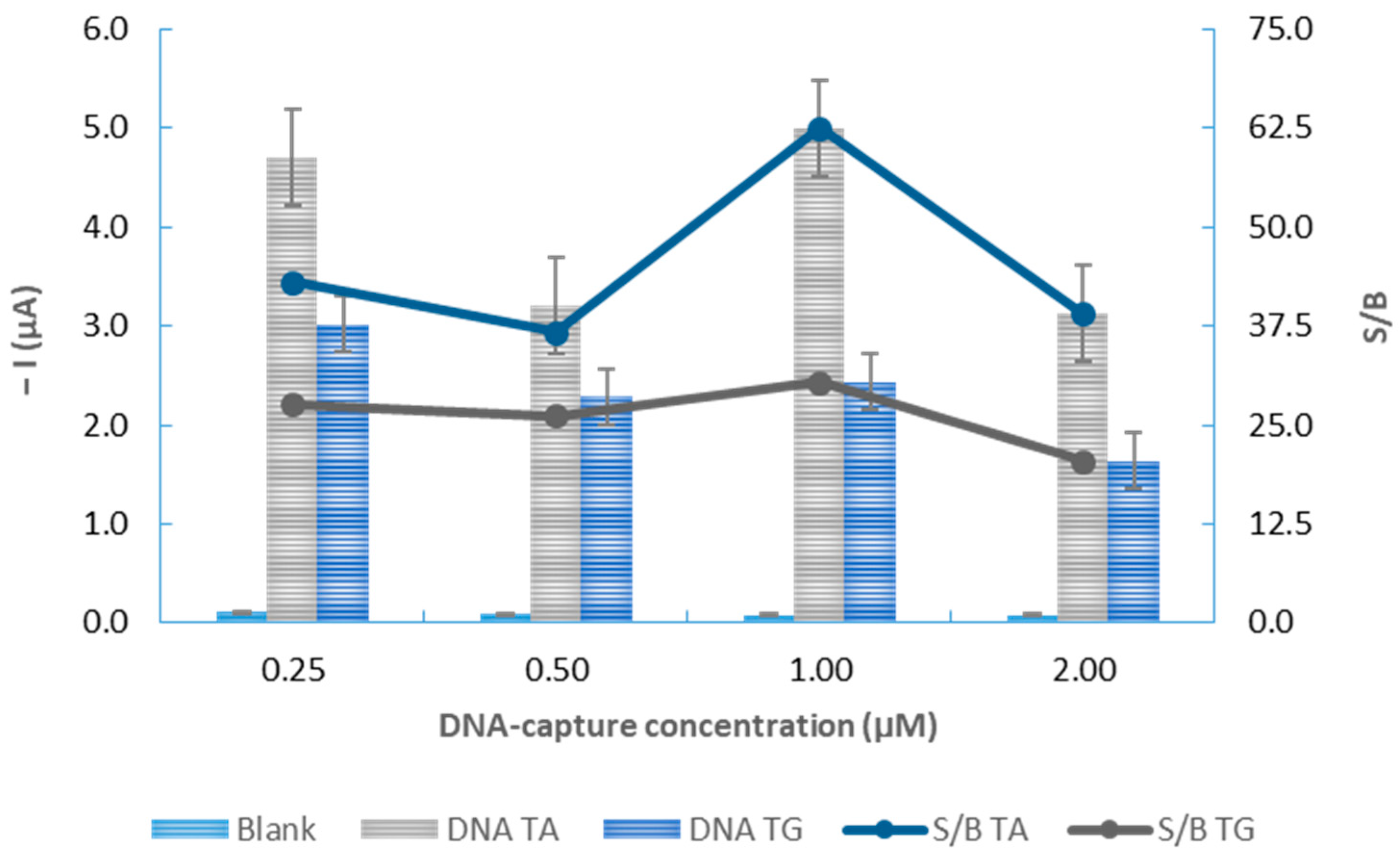 Chemosensors 13 00248 g002