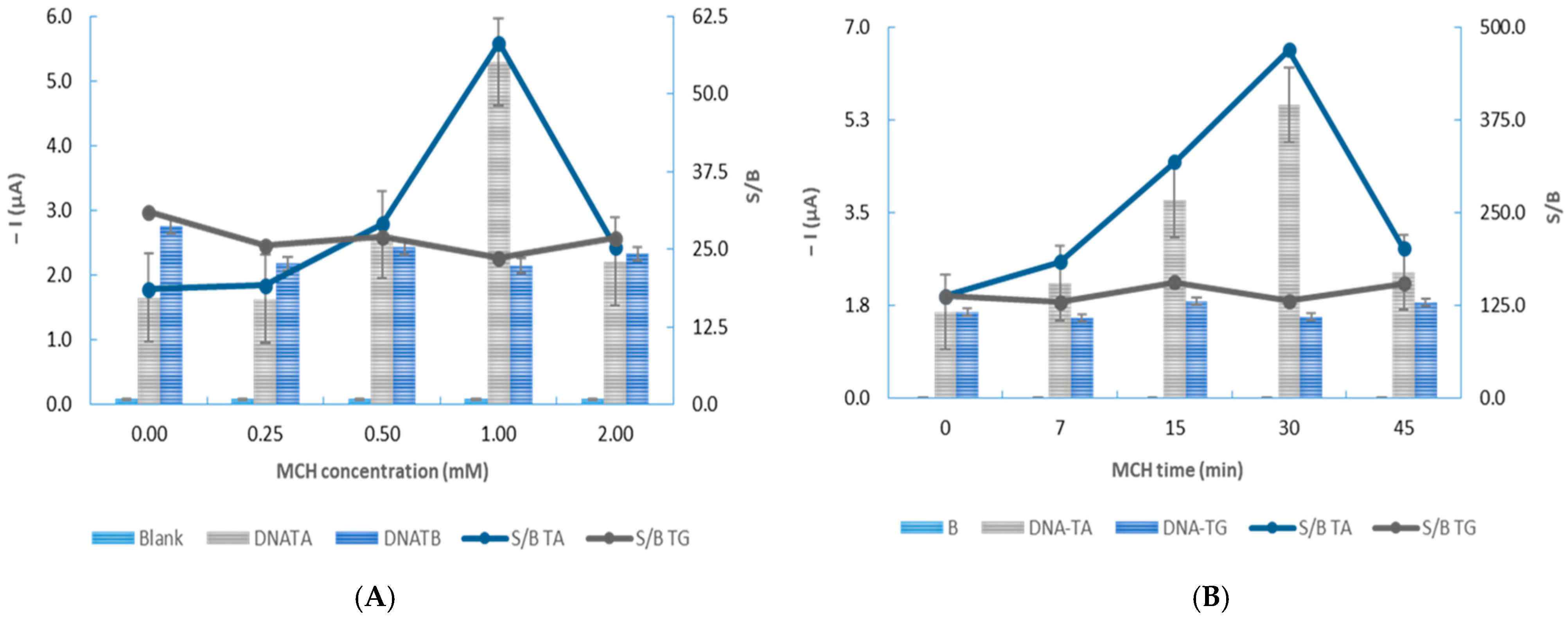 Chemosensors 13 00248 g003