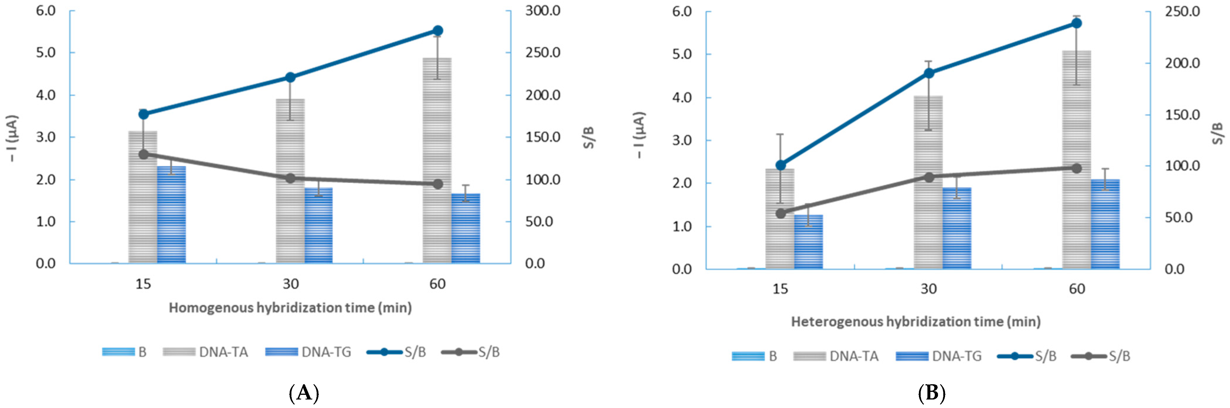 Chemosensors 13 00248 g004