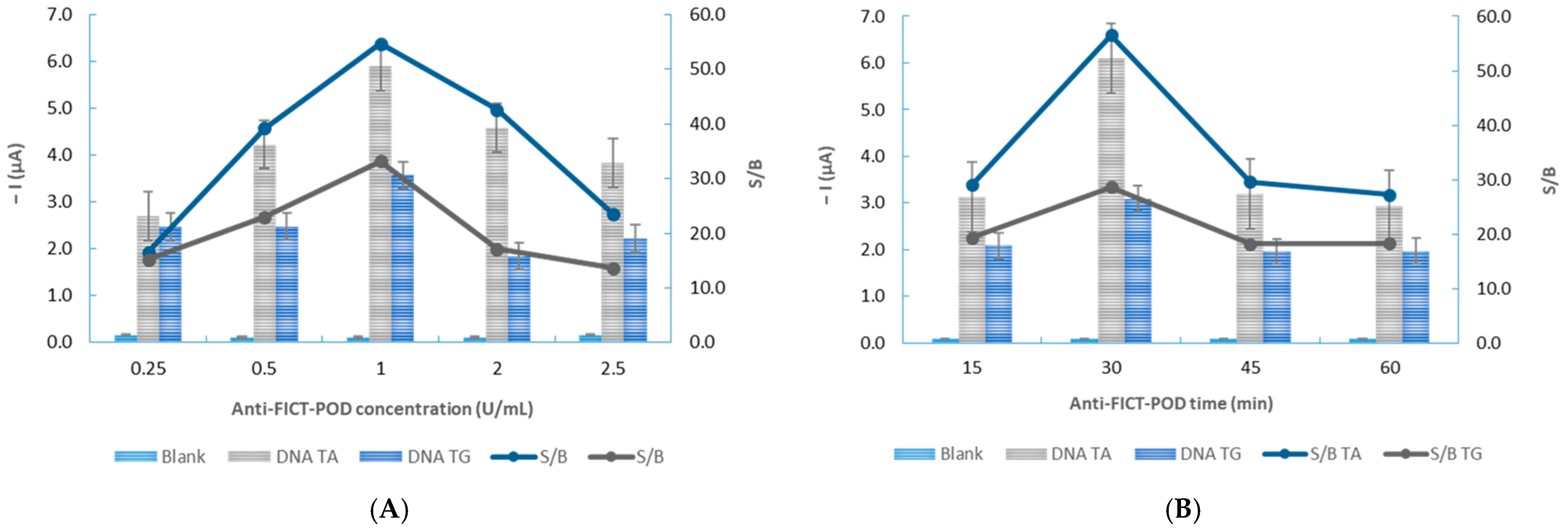 Chemosensors 13 00248 g006