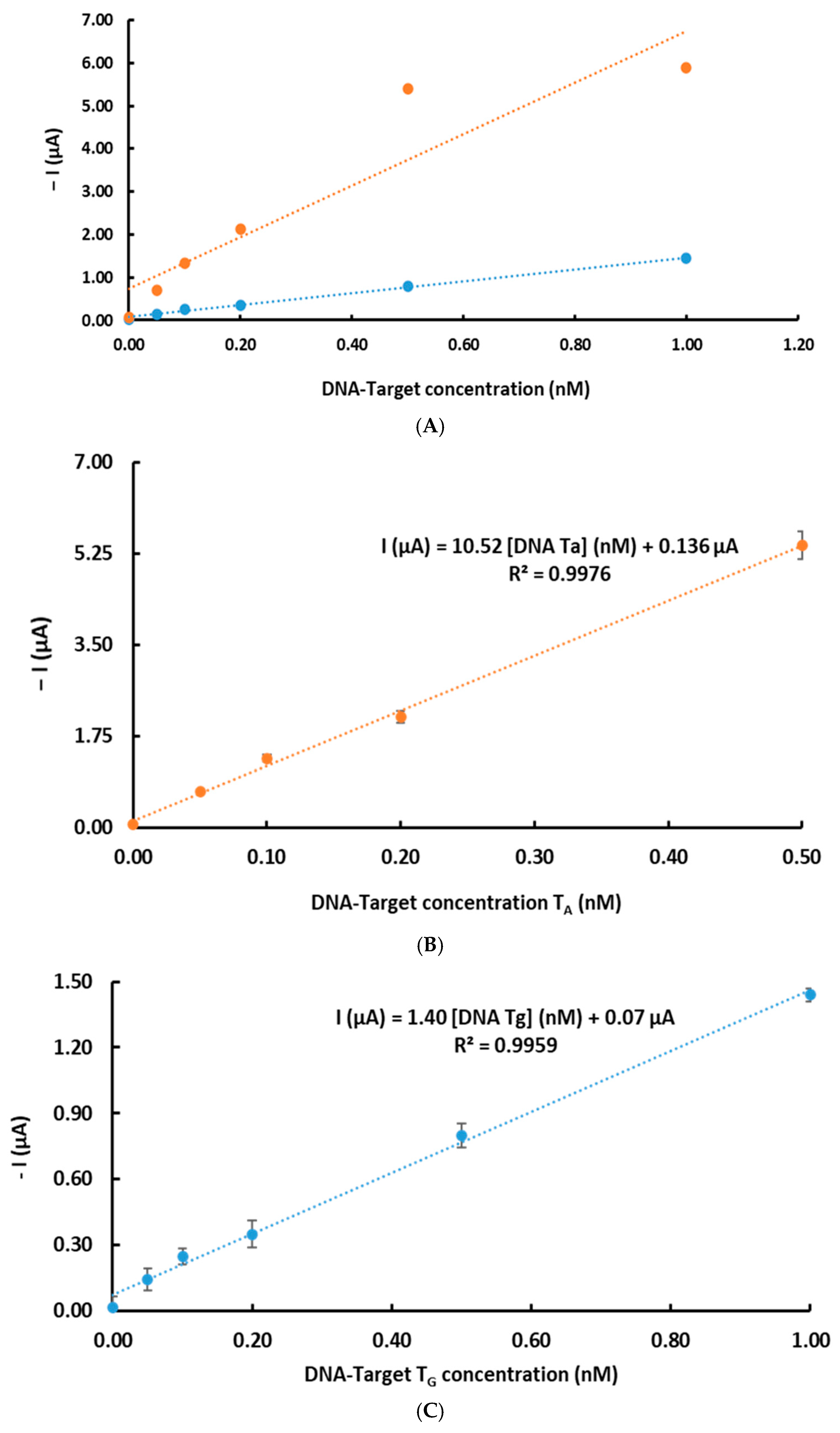 Chemosensors 13 00248 g007