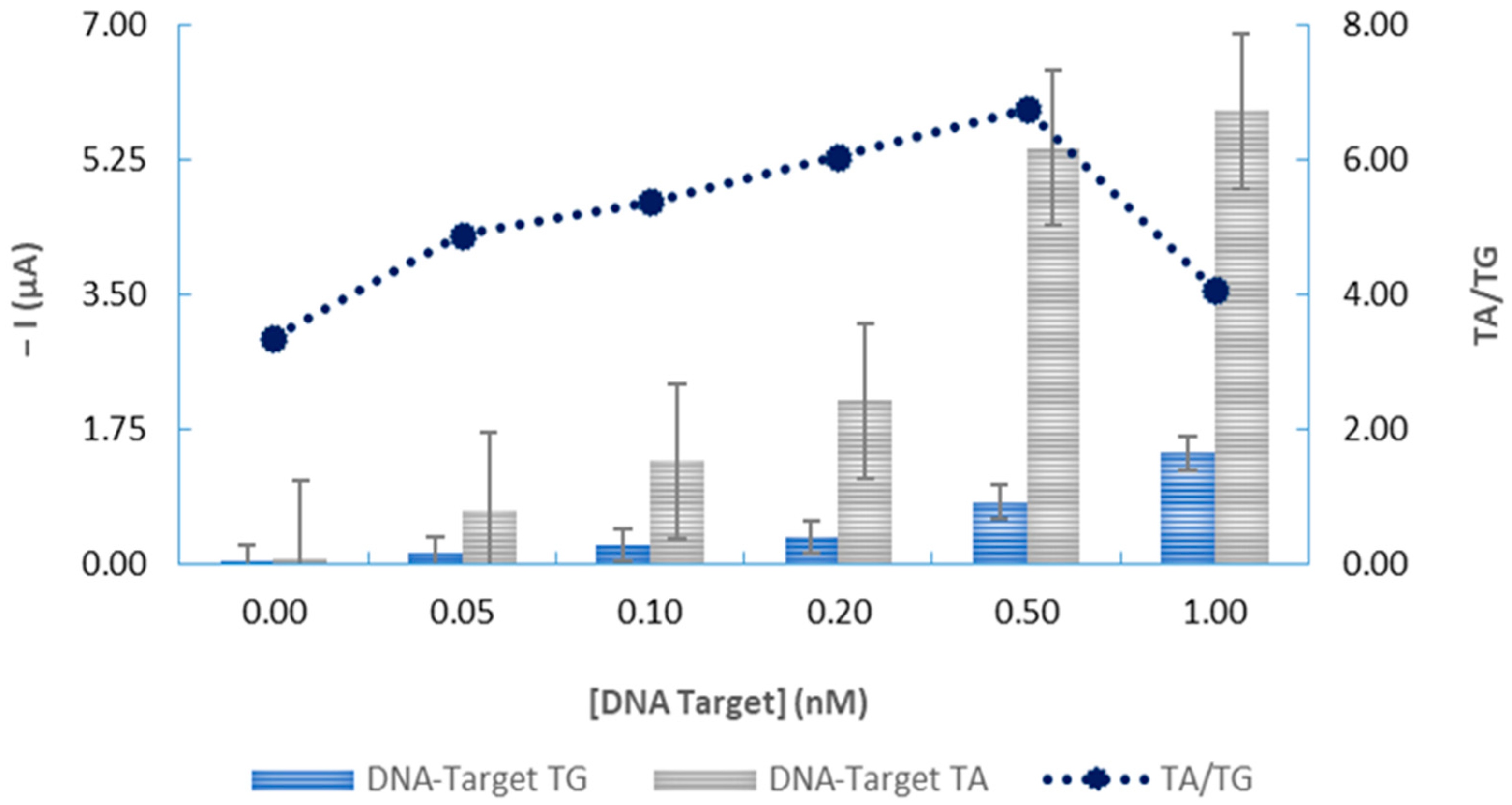Chemosensors 13 00248 g008