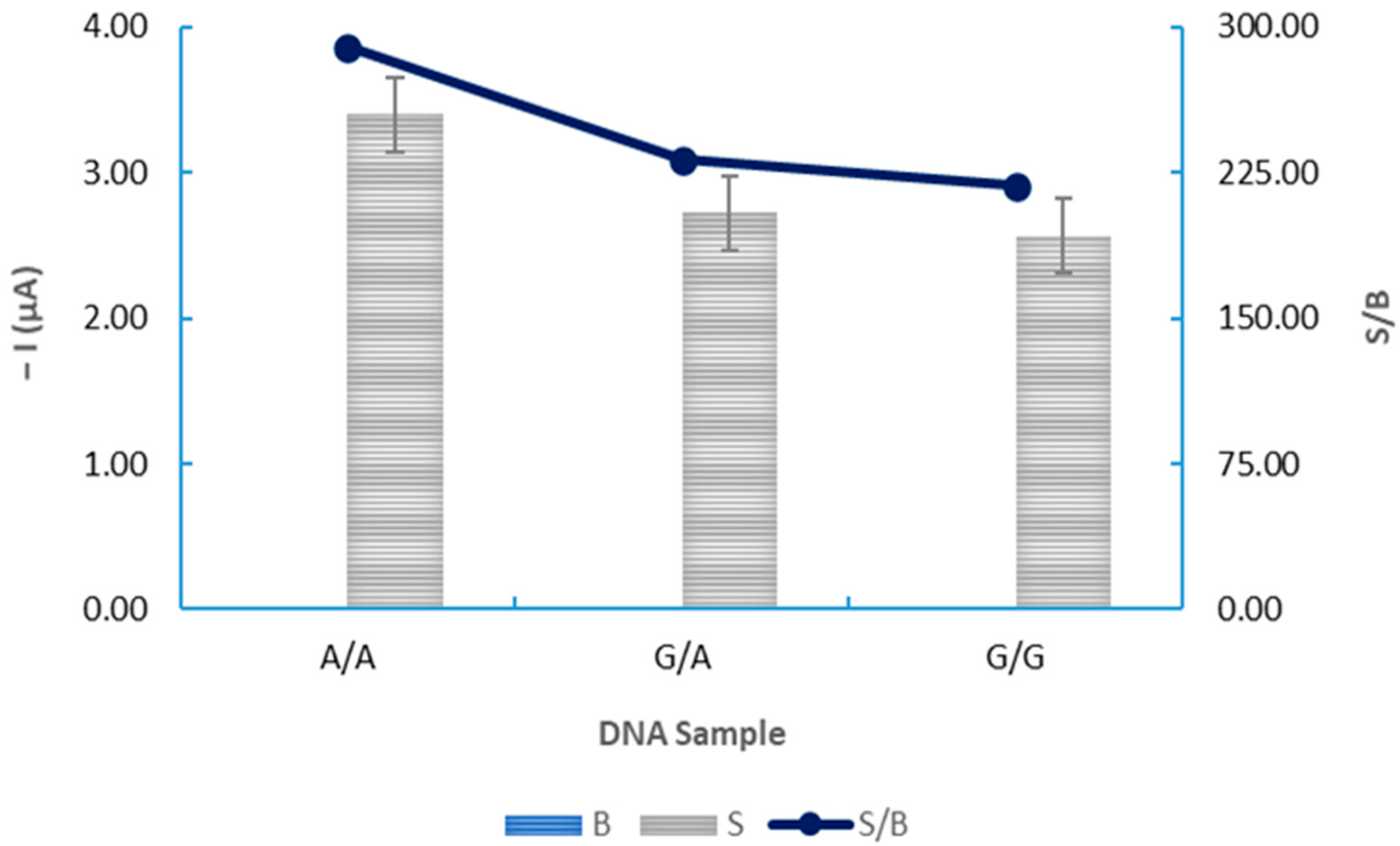 Chemosensors 13 00248 g009