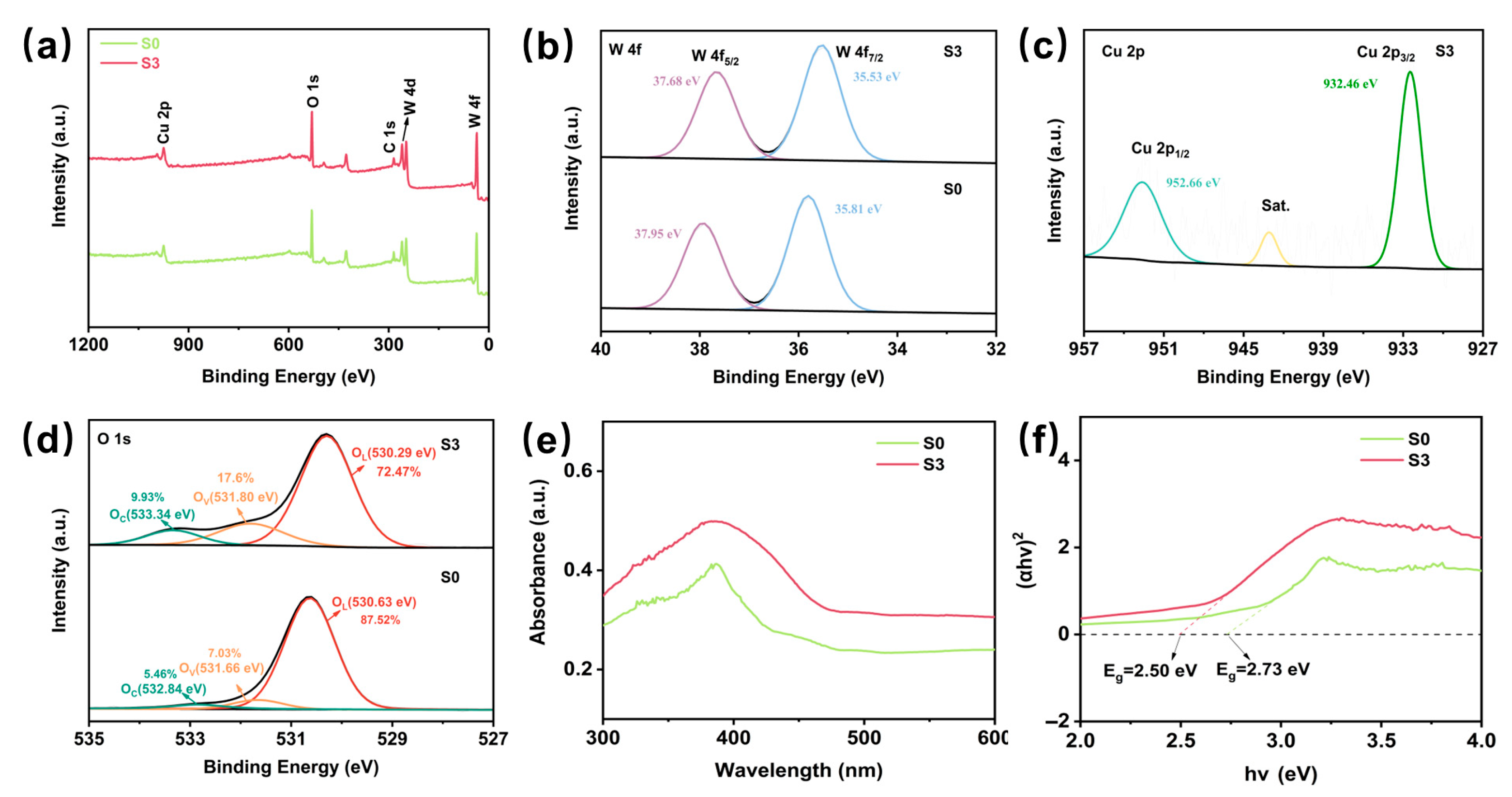 Chemosensors 13 00250 g003