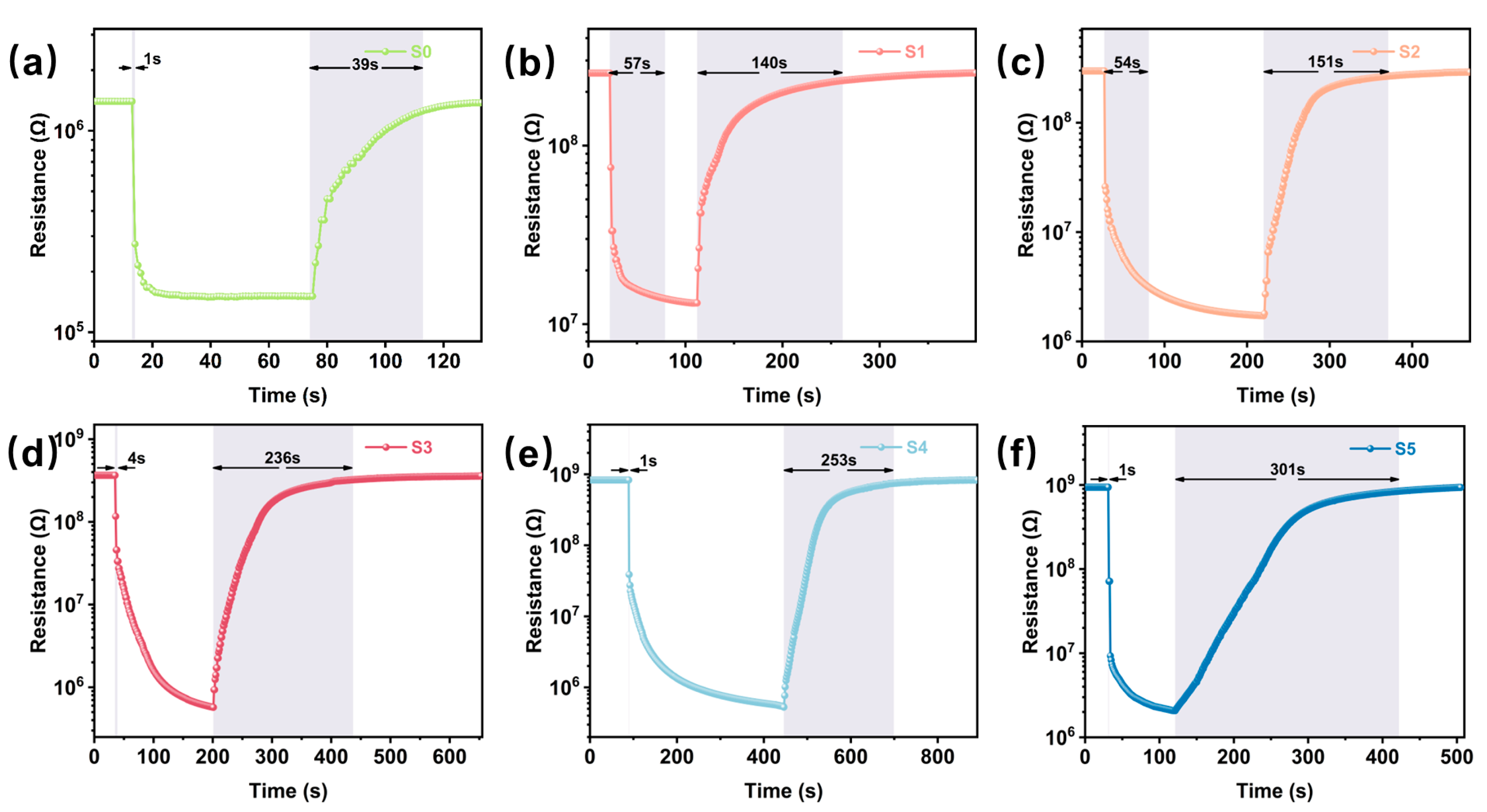 Chemosensors 13 00250 g005