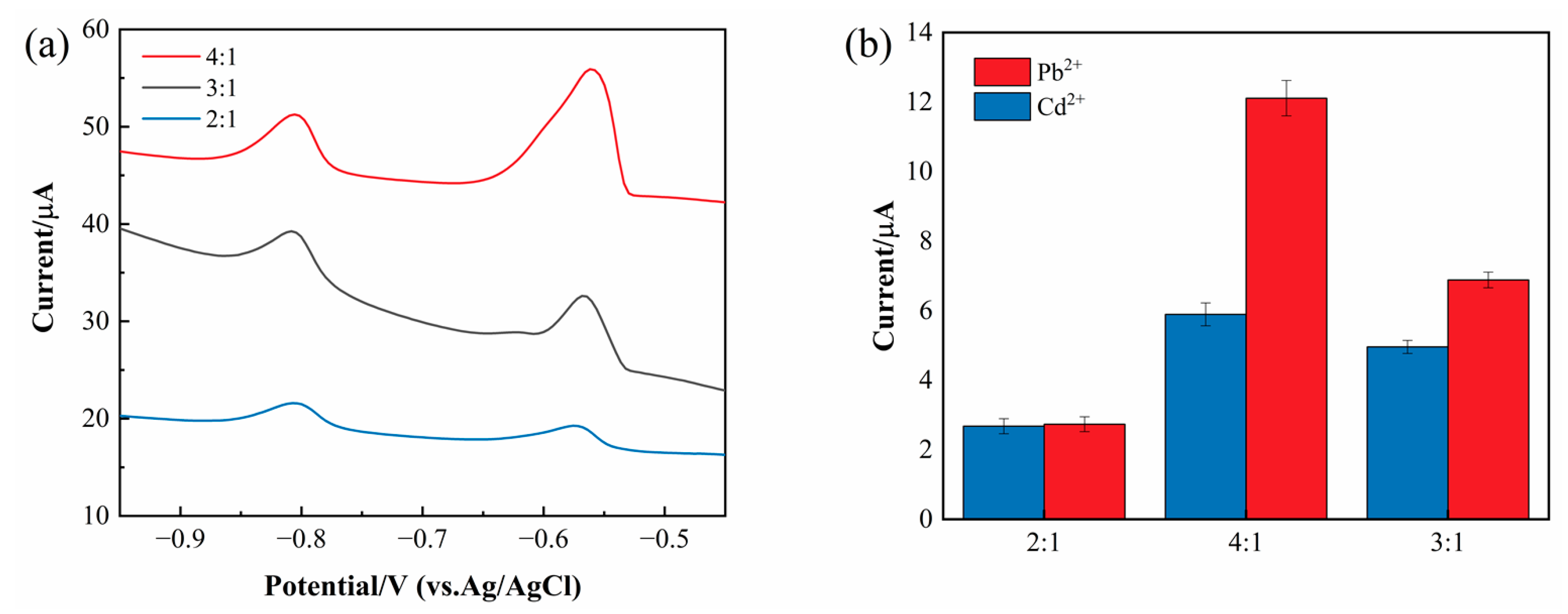 Chemosensors 13 00251 g002