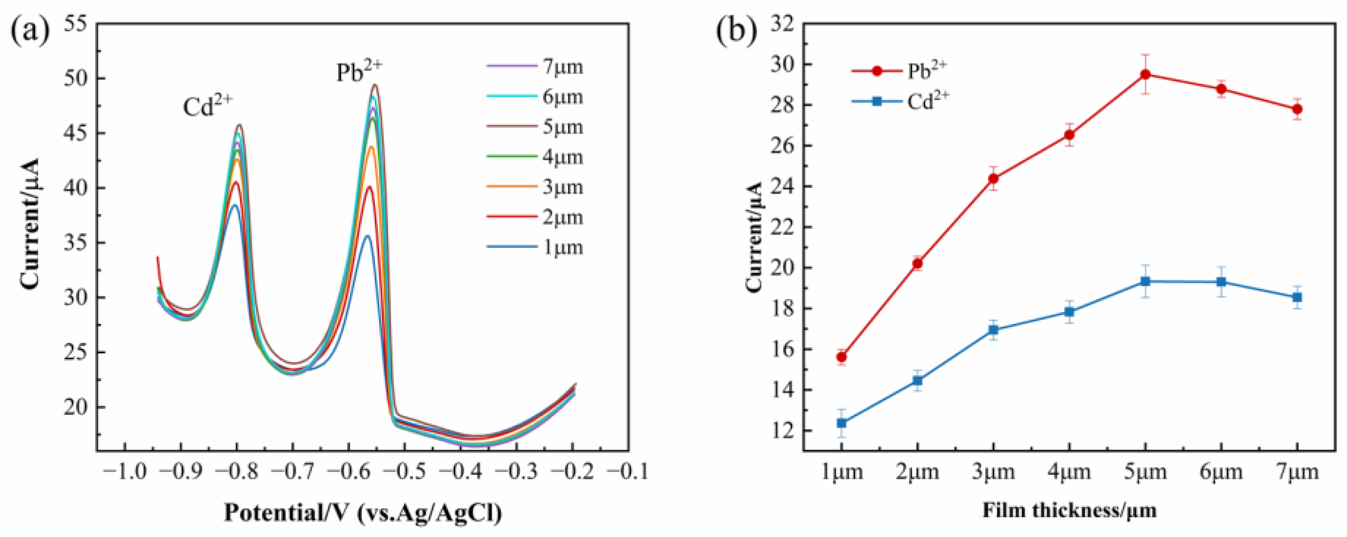 Chemosensors 13 00251 g003