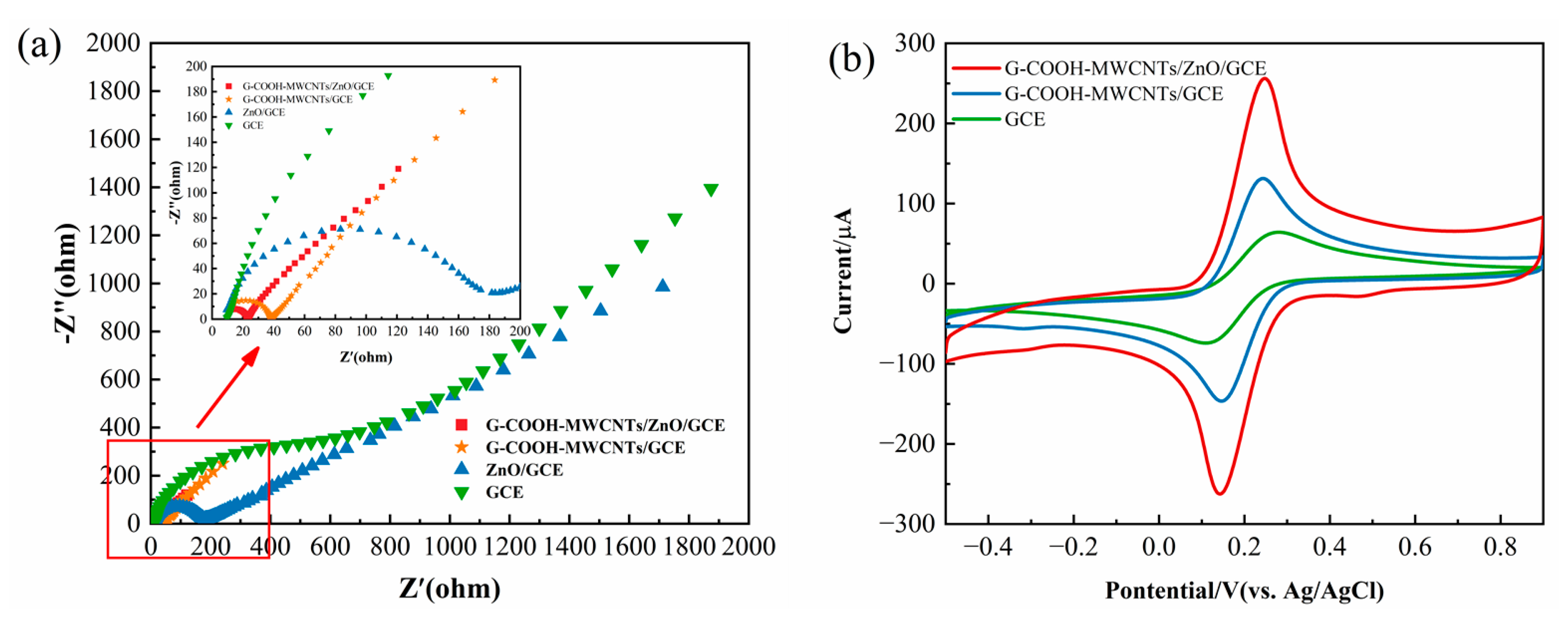 Chemosensors 13 00251 g005